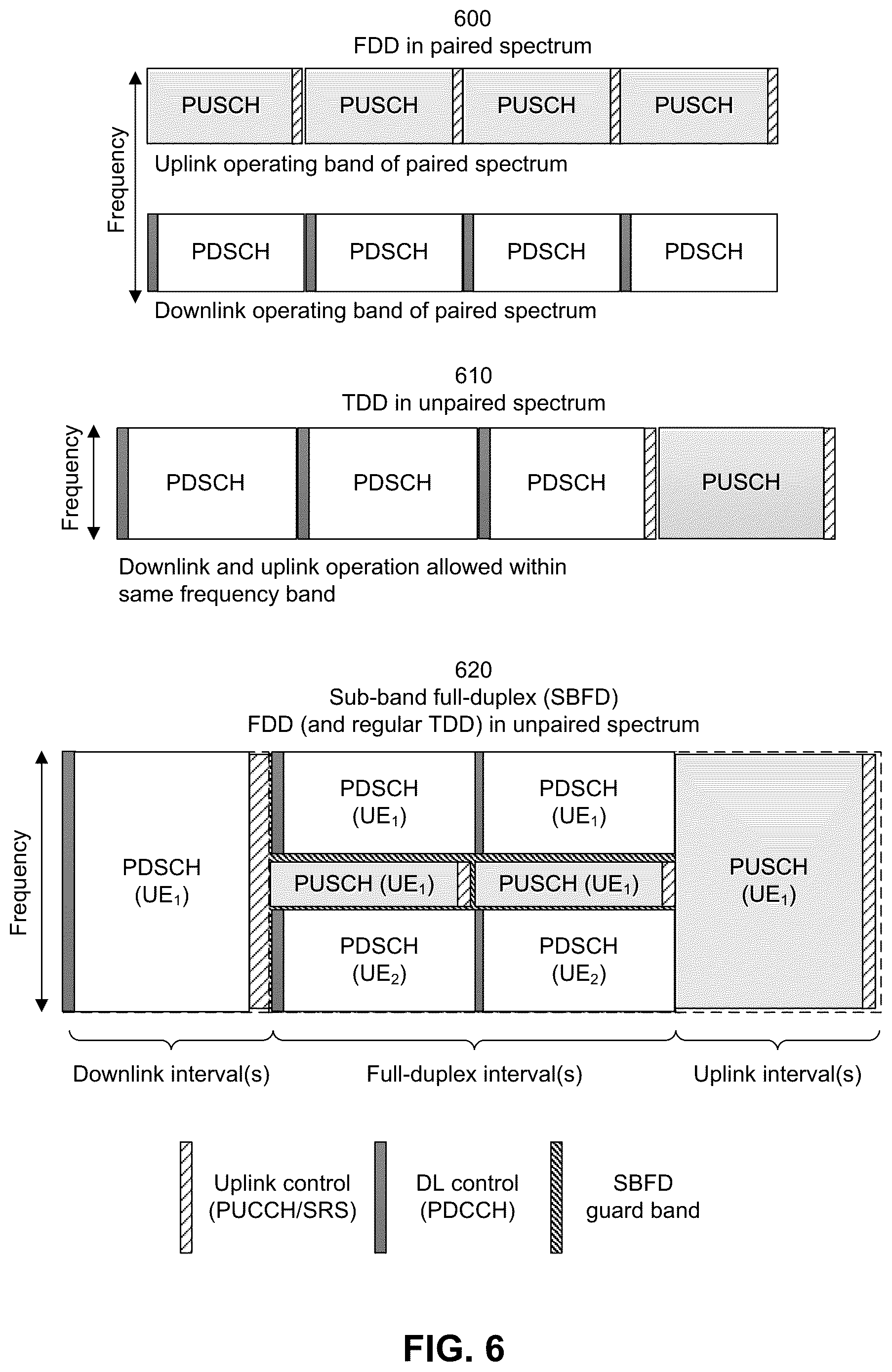 Patent US12309823 Figure 6 – Channel state information reference resource definition in full-duplex communication modes