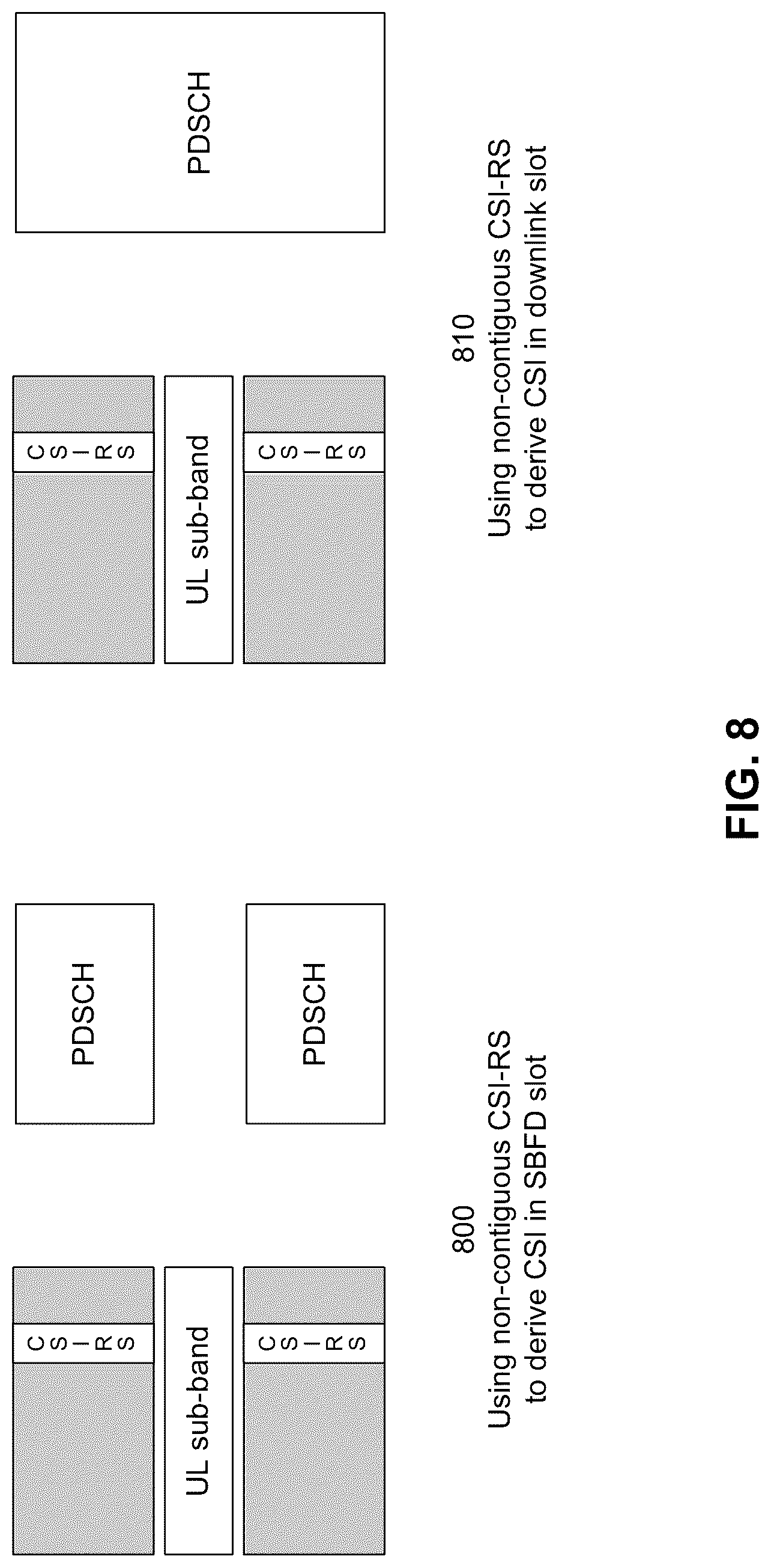 Patent US12309823 Figure 8 – Channel state information reference resource definition in full-duplex communication modes