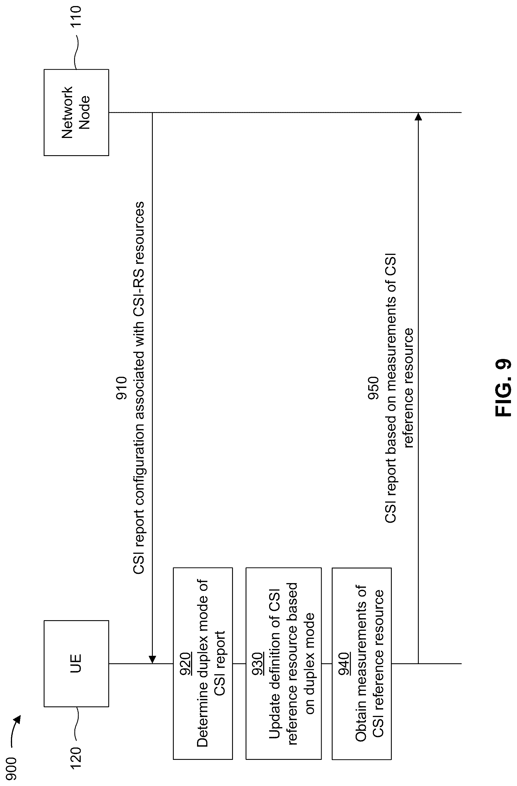 Patent US12309823 Figure 9 – Channel state information reference resource definition in full-duplex communication modes
