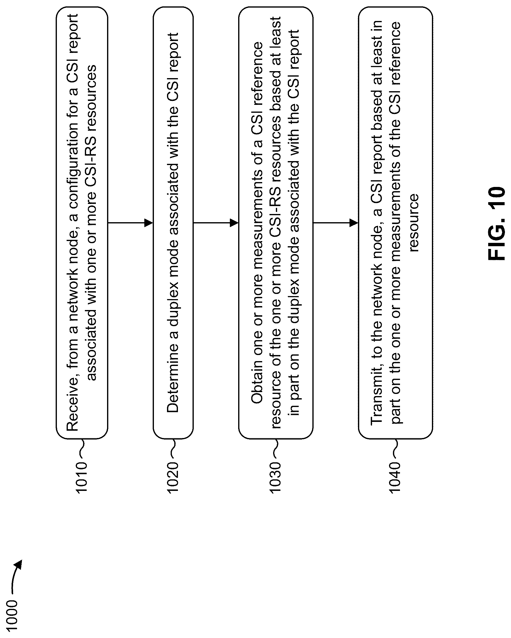 Patent US12309823 Figure 10 – Channel state information reference resource definition in full-duplex communication modes