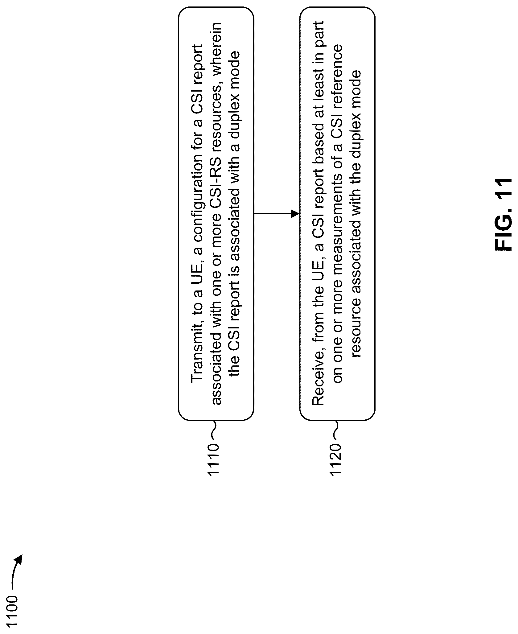 Patent US12309823 Figure 11 – Channel state information reference resource definition in full-duplex communication modes