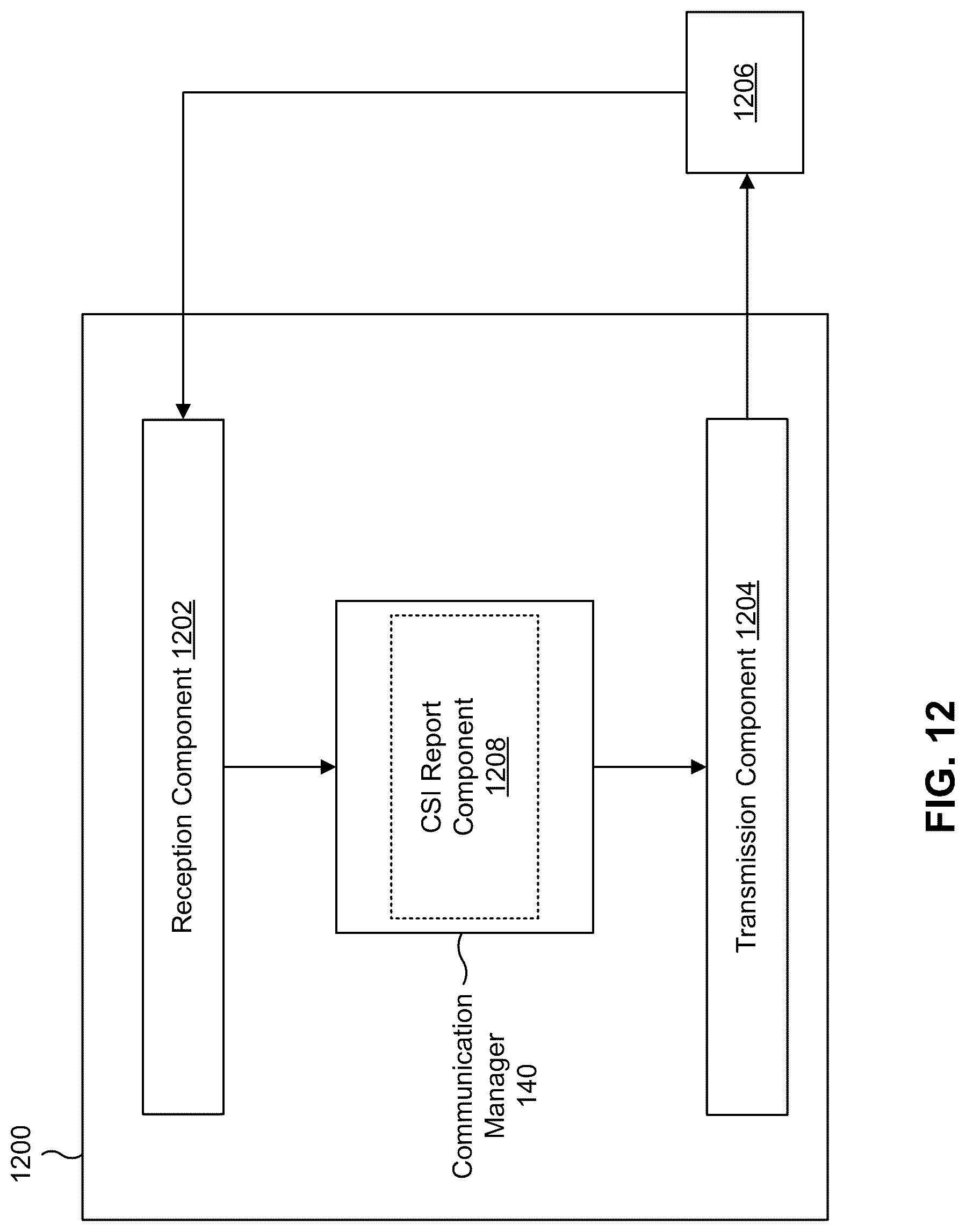 Patent US12309823 Figure 12 – Channel state information reference resource definition in full-duplex communication modes