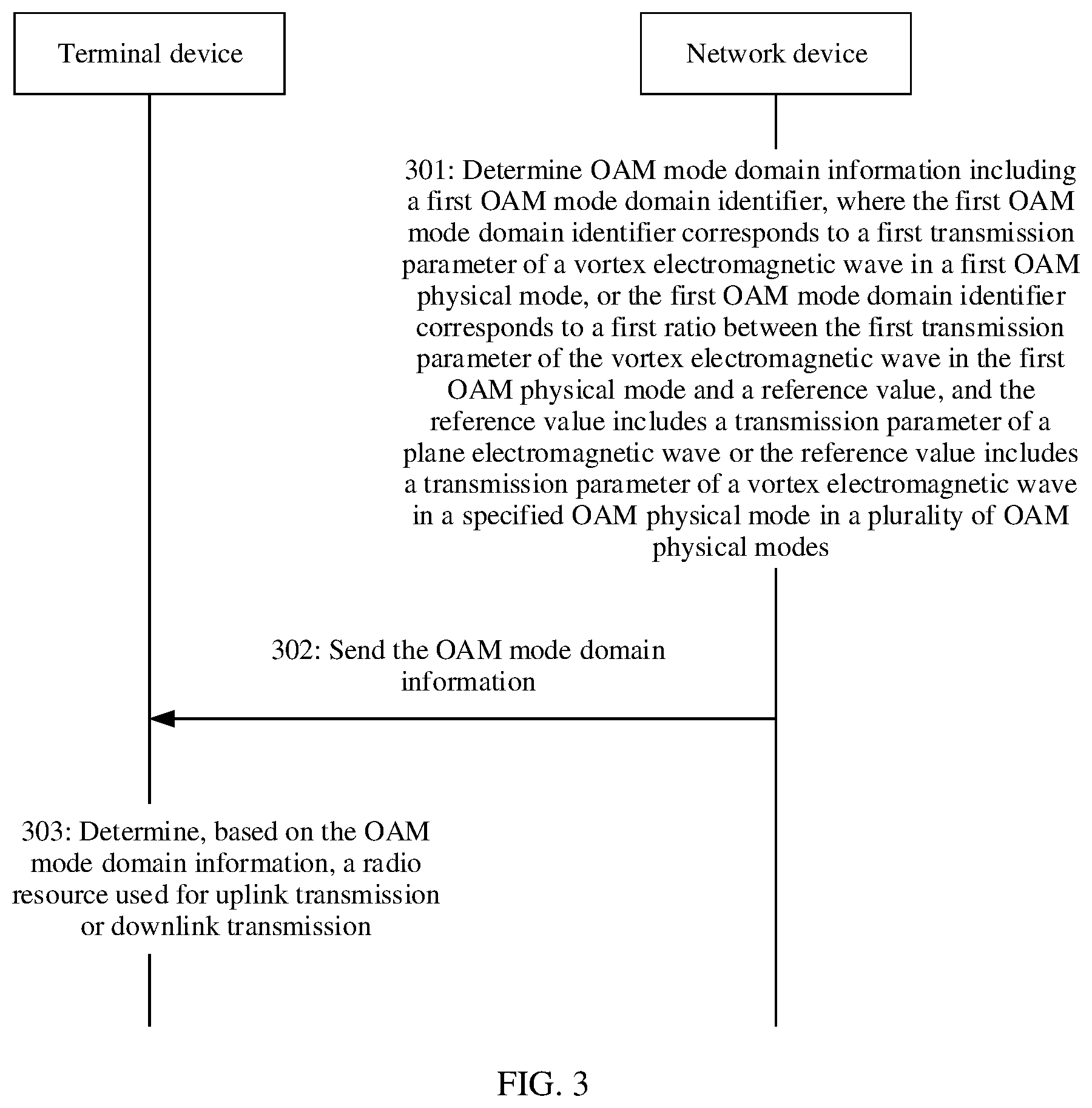 Patent US12309824 Figure 2 – Radio resource identification method and apparatus