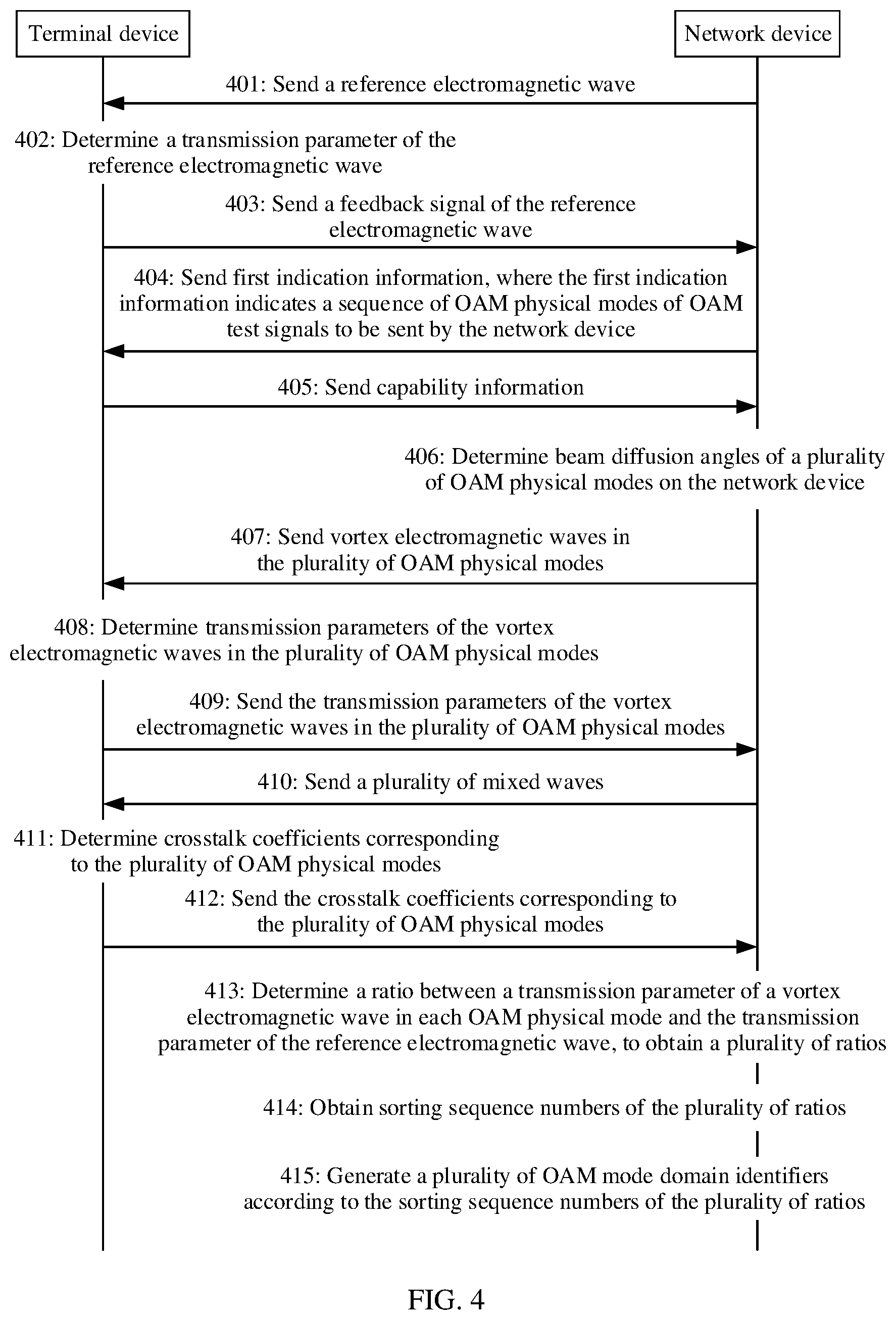 Patent US12309824 Figure 3 – Radio resource identification method and apparatus