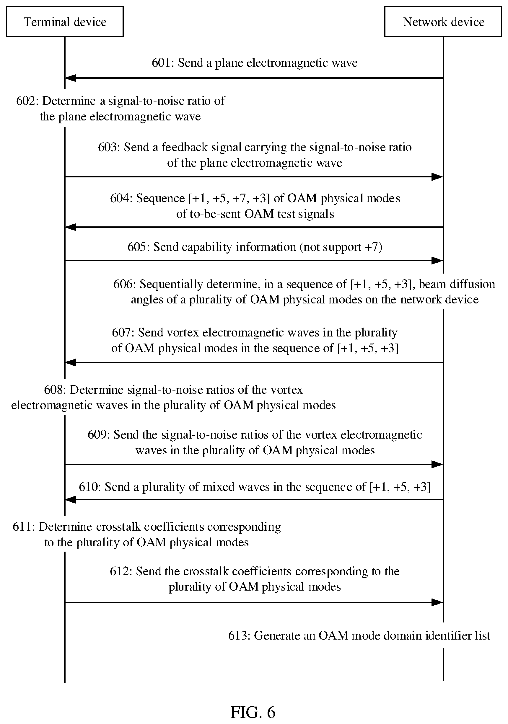 Patent US12309824 Figure 5 – Radio resource identification method and apparatus