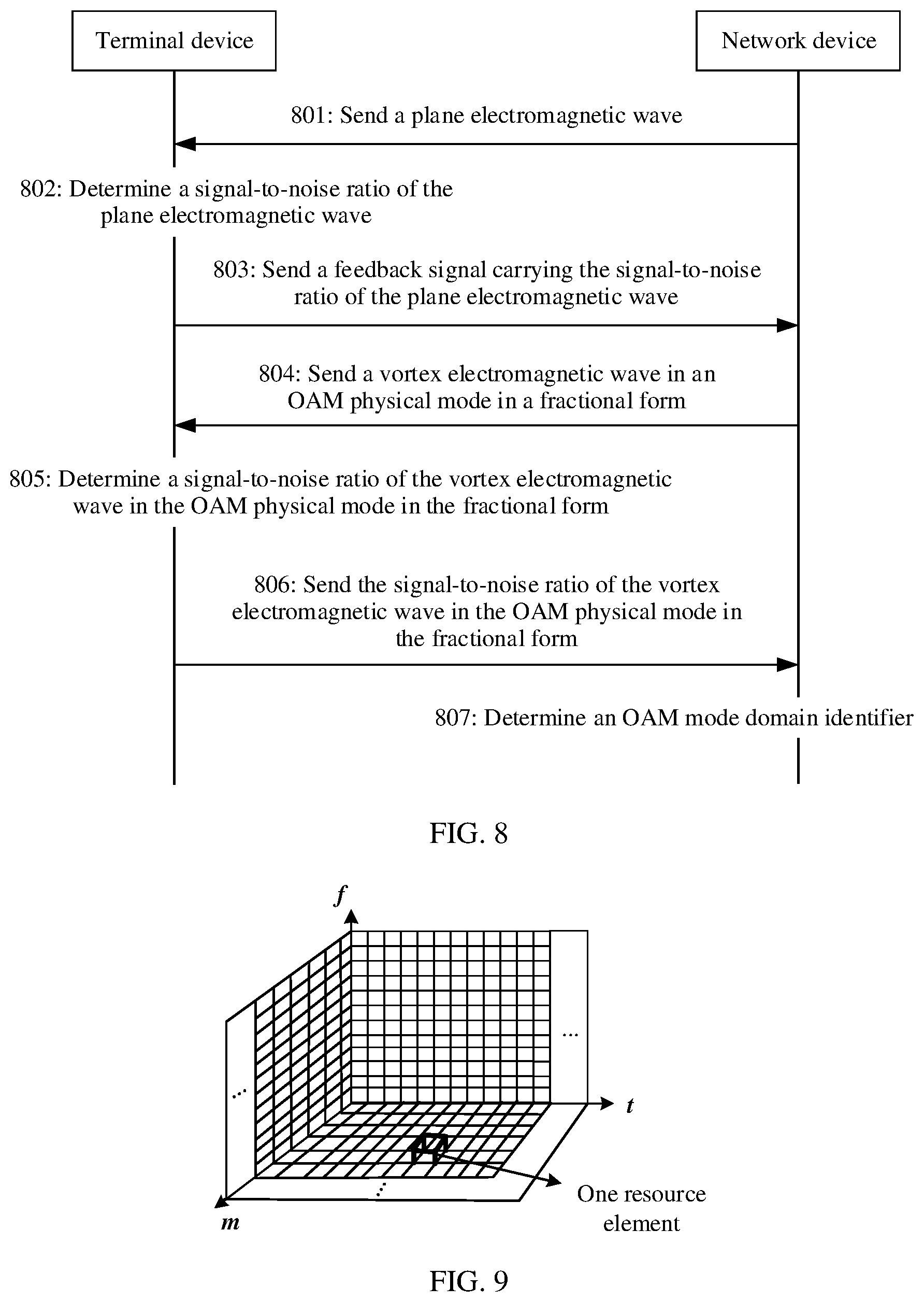 Patent US12309824 Figure 7 – Radio resource identification method and apparatus