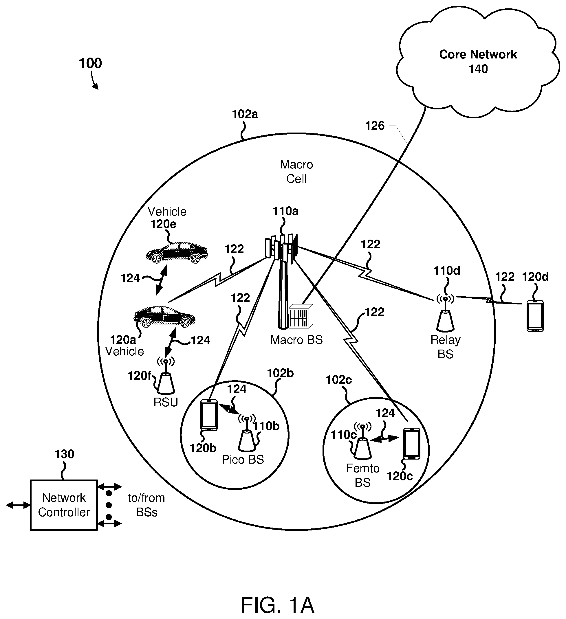 Patent US12309825 Figure 1 – Generating coordination information for sidelink communications