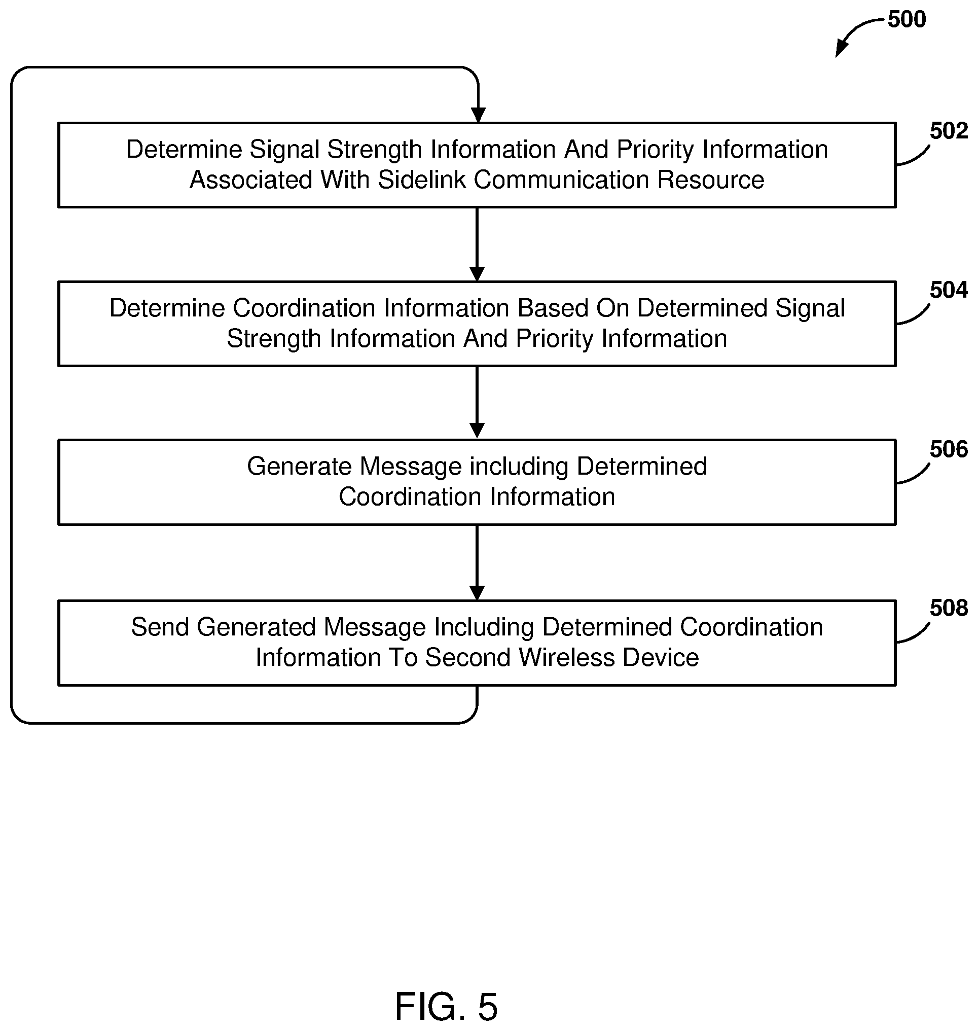 Patent US12309825 Figure 6 – Generating coordination information for sidelink communications