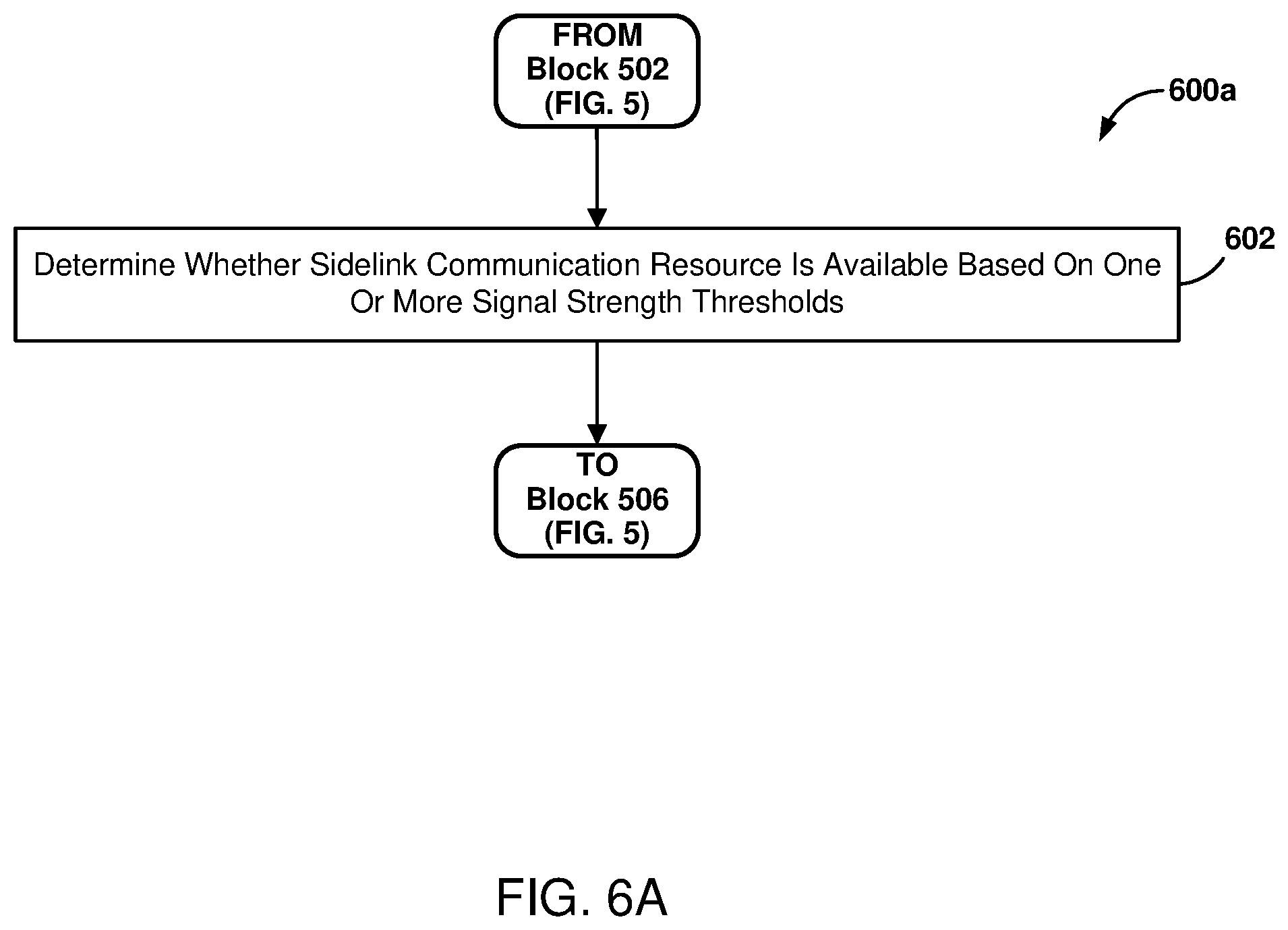 Patent US12309825 Figure 7 – Generating coordination information for sidelink communications