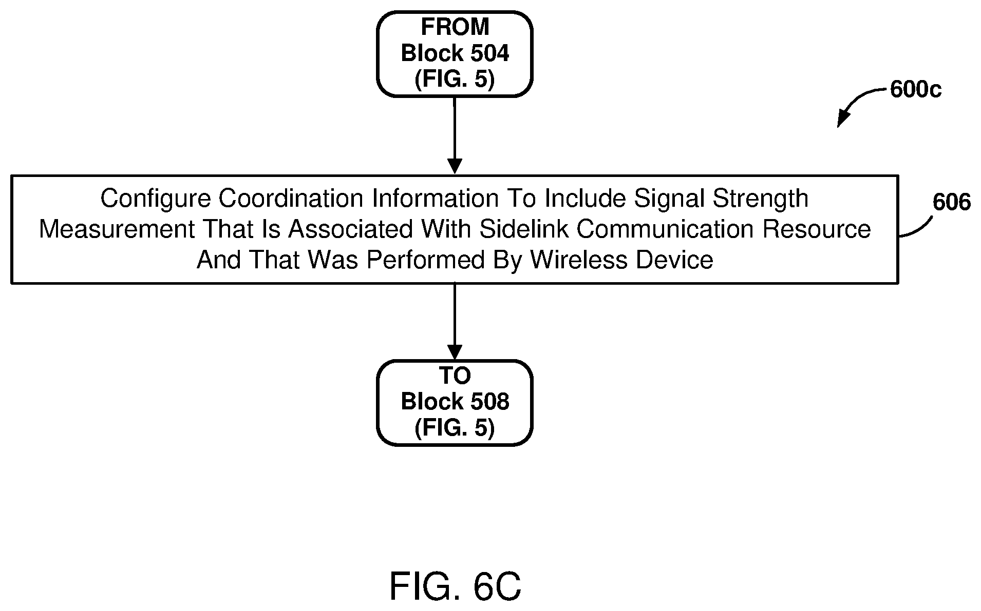Patent US12309825 Figure 9 – Generating coordination information for sidelink communications