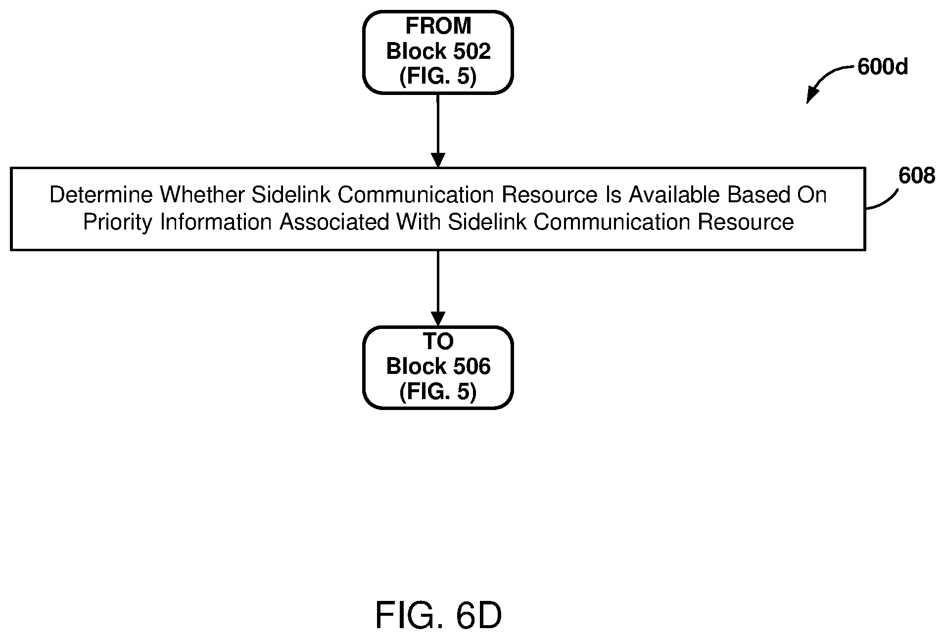 Patent US12309825 Figure 10 – Generating coordination information for sidelink communications