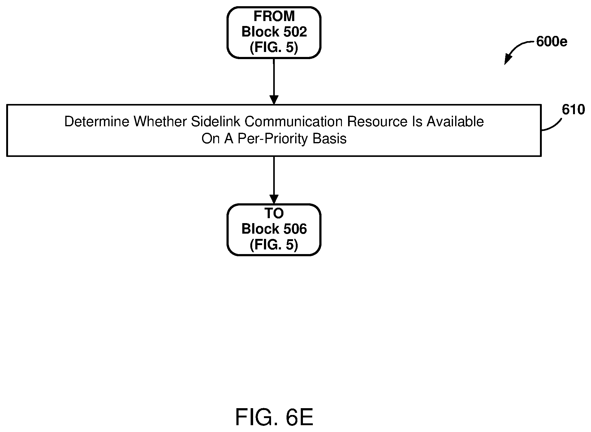 Patent US12309825 Figure 11 – Generating coordination information for sidelink communications