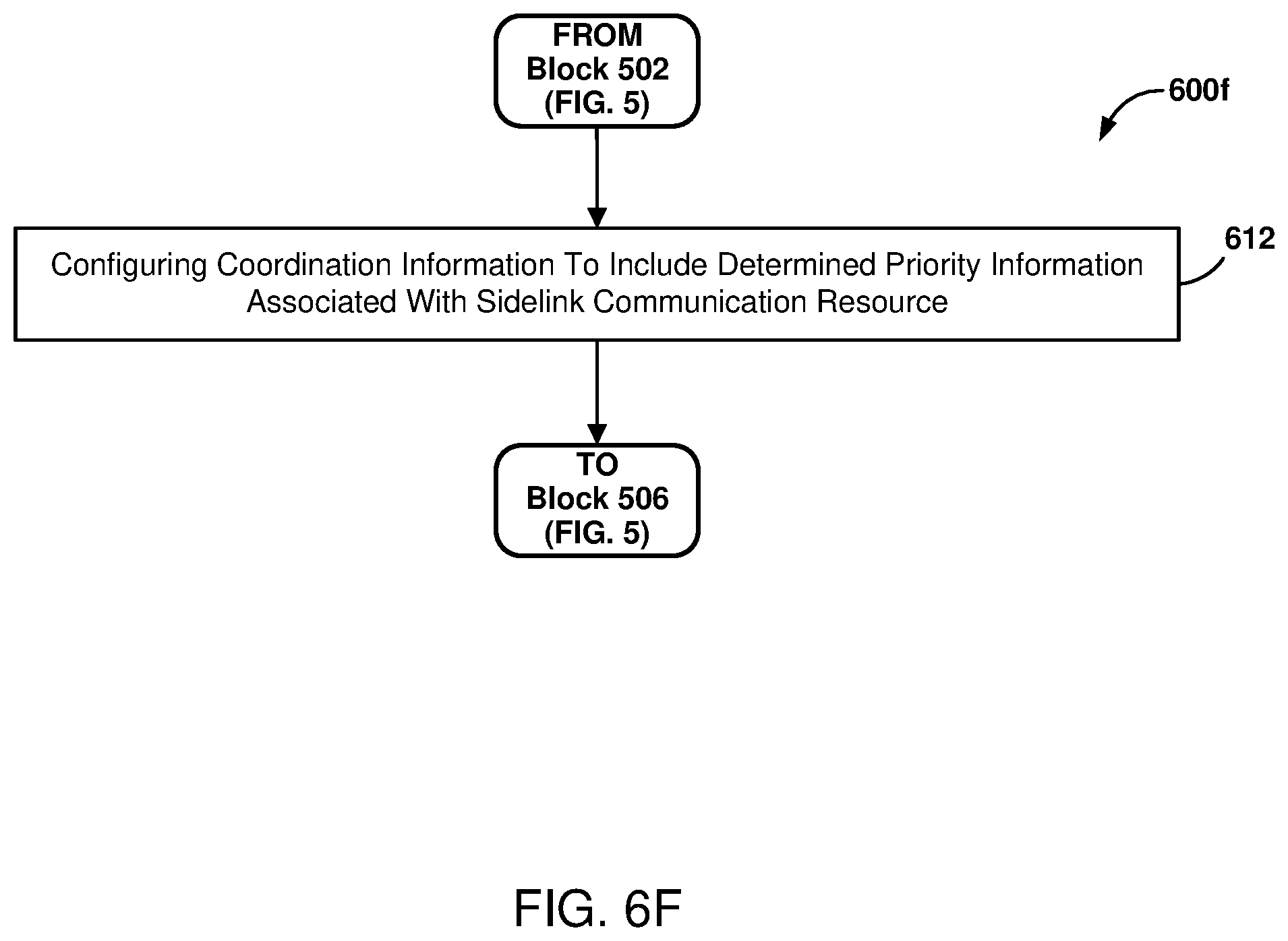 Patent US12309825 Figure 12 – Generating coordination information for sidelink communications