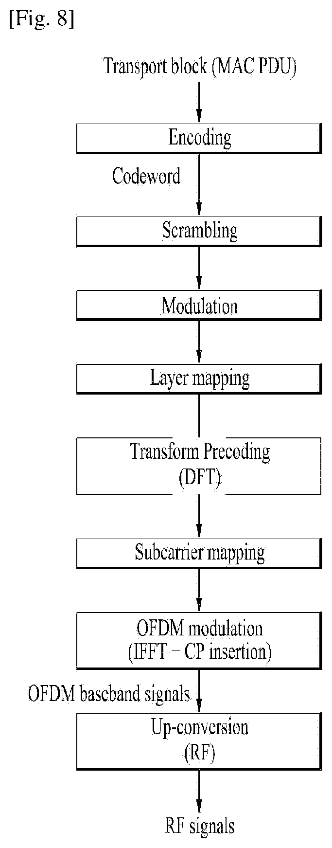 Patent US12309826 Figure 5 – Method and apparatus for transmitting a scheduling request related to a deprioritized uplink shared channel resource in wireless communication system
