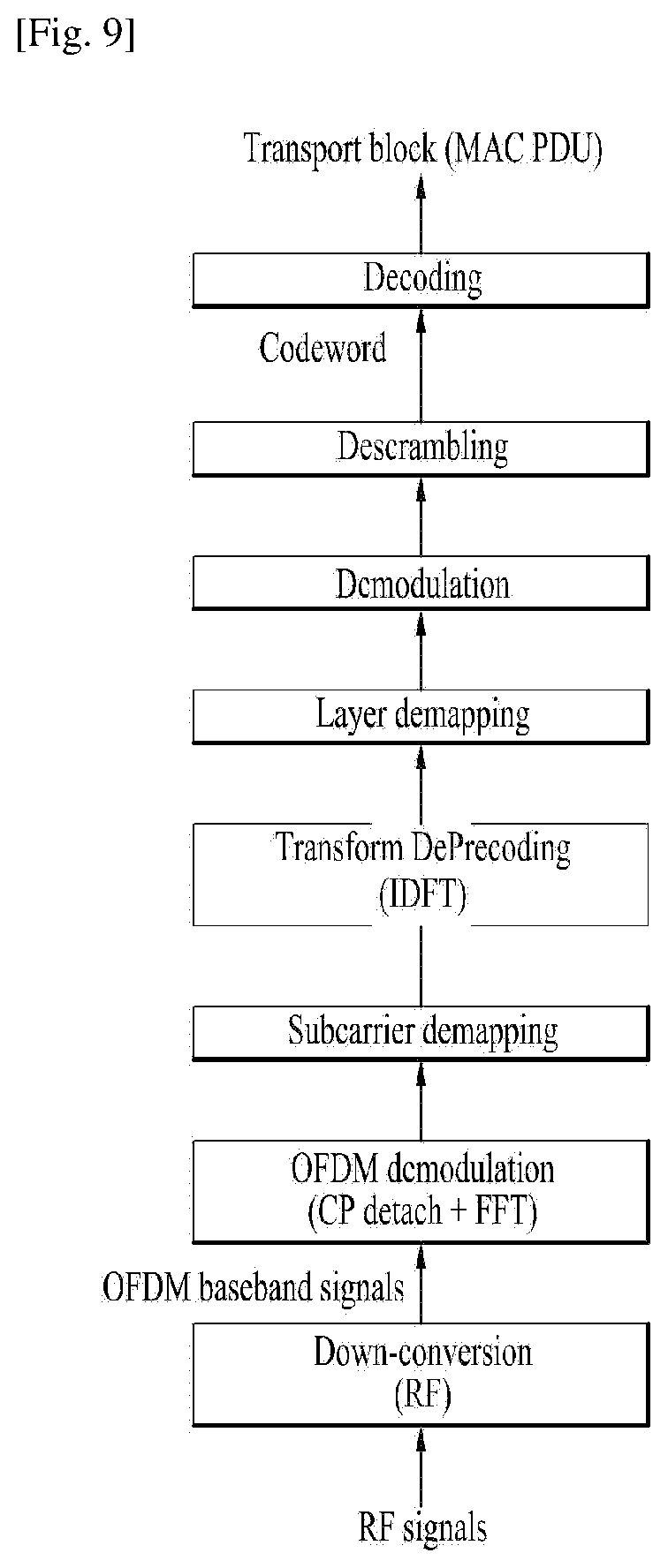 Patent US12309826 Figure 6 – Method and apparatus for transmitting a scheduling request related to a deprioritized uplink shared channel resource in wireless communication system