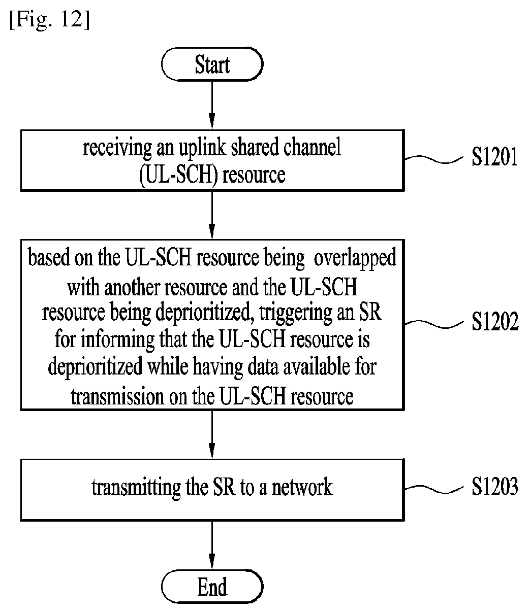 Patent US12309826 Figure 8 – Method and apparatus for transmitting a scheduling request related to a deprioritized uplink shared channel resource in wireless communication system