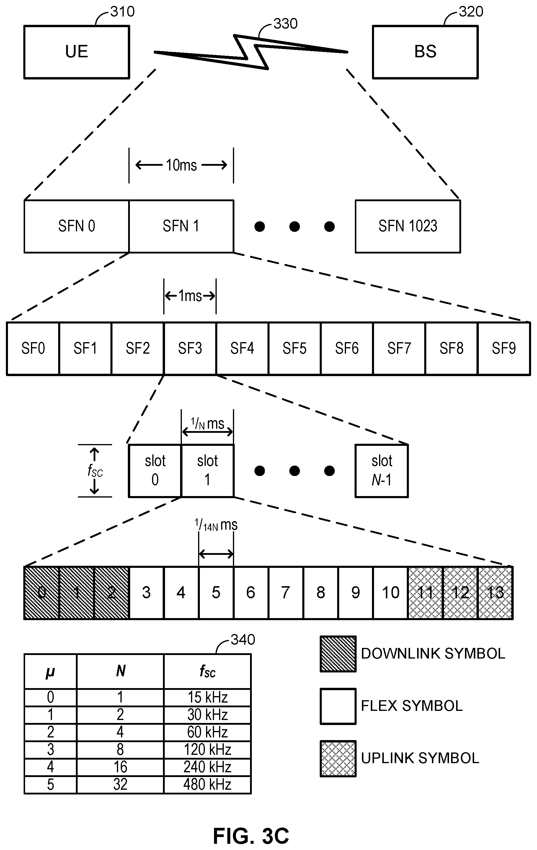 Patent US12309827 Figure 5 – Collision handling