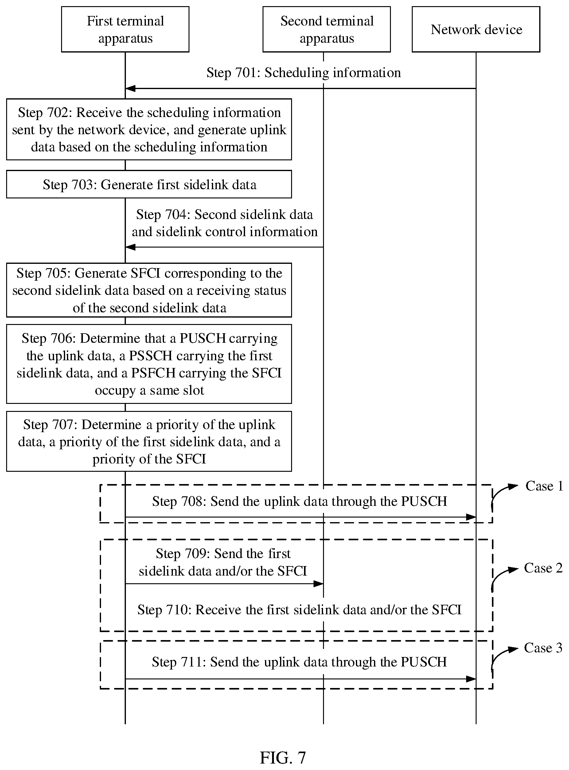 Patent US12309828 Figure 6 – Data transmission method and apparatus