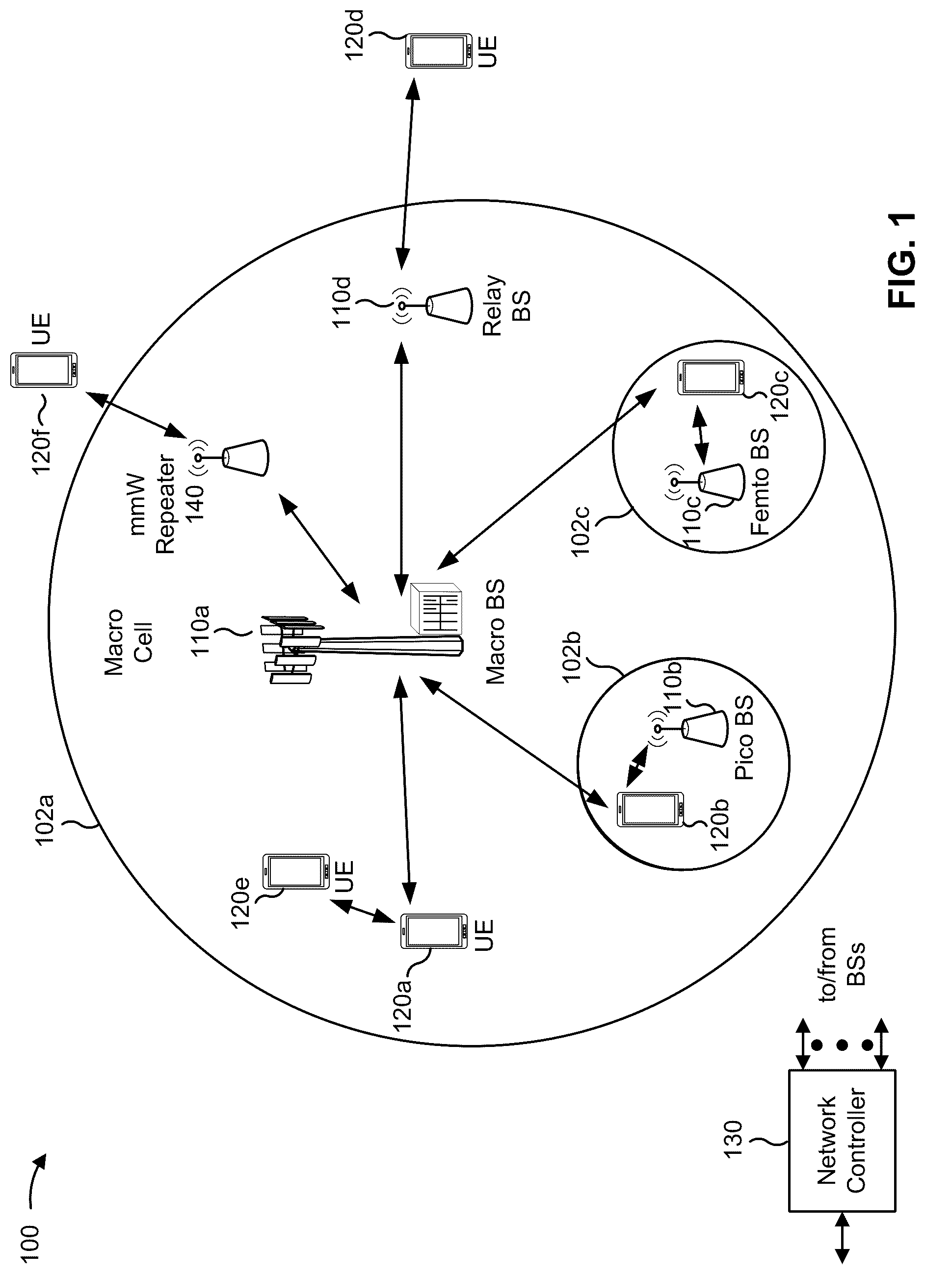 Patent US12309830 Figure 1 – Access procedure configuration of a millimeter wave repeater