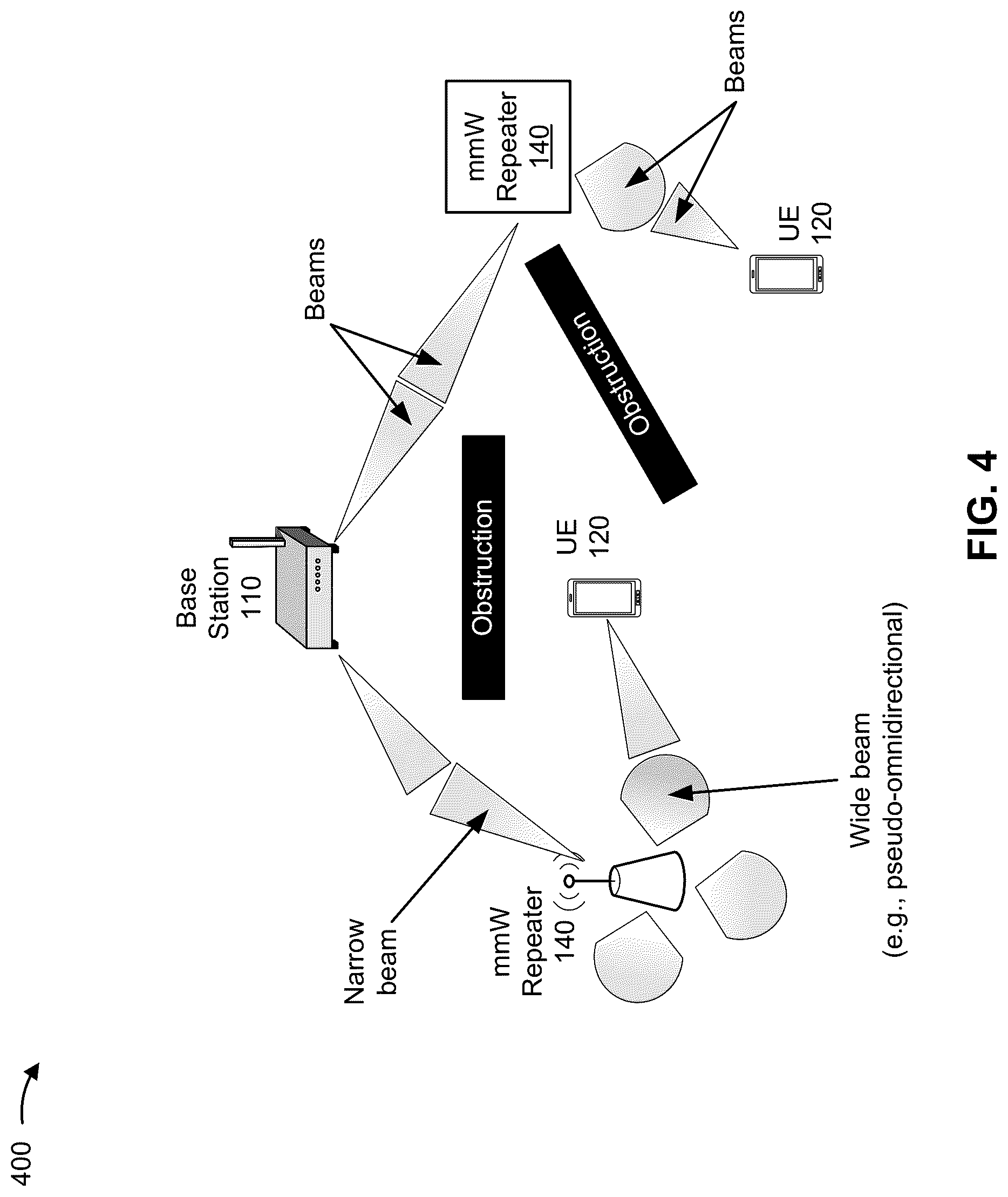 Patent US12309830 Figure 4 – Access procedure configuration of a millimeter wave repeater