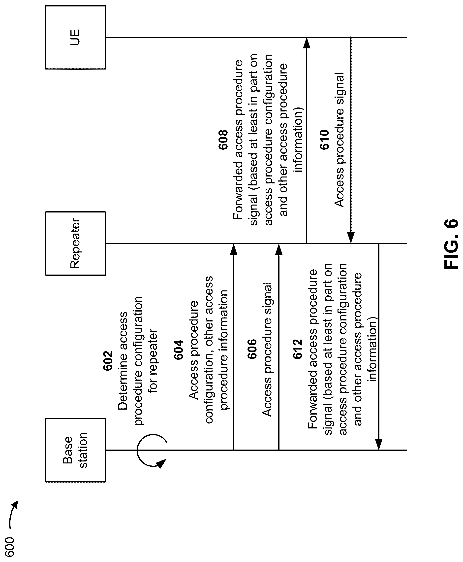 Patent US12309830 Figure 7 – Access procedure configuration of a millimeter wave repeater