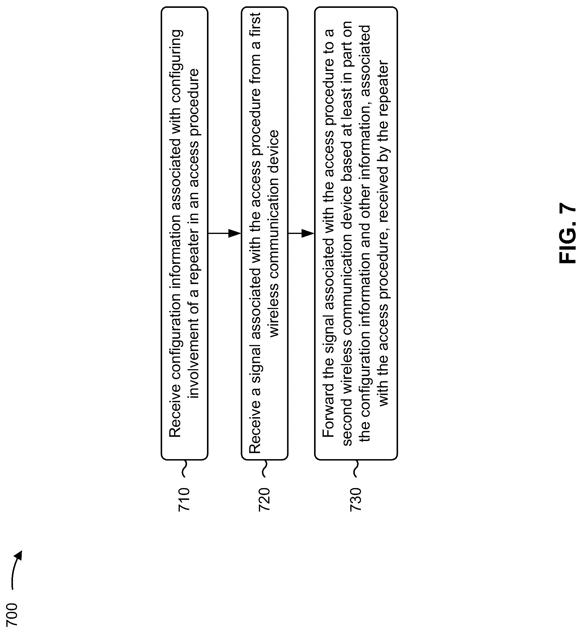 Patent US12309830 Figure 8 – Access procedure configuration of a millimeter wave repeater