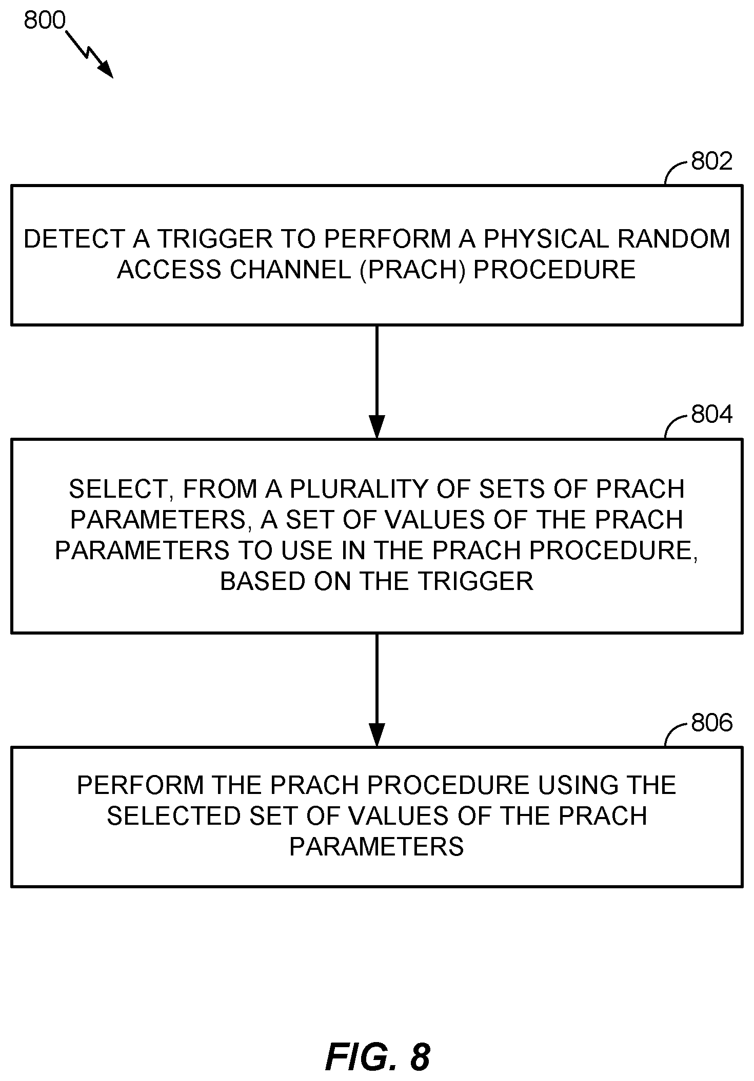 Patent US12309831 Figure 8 – Differentiated random access in new radio