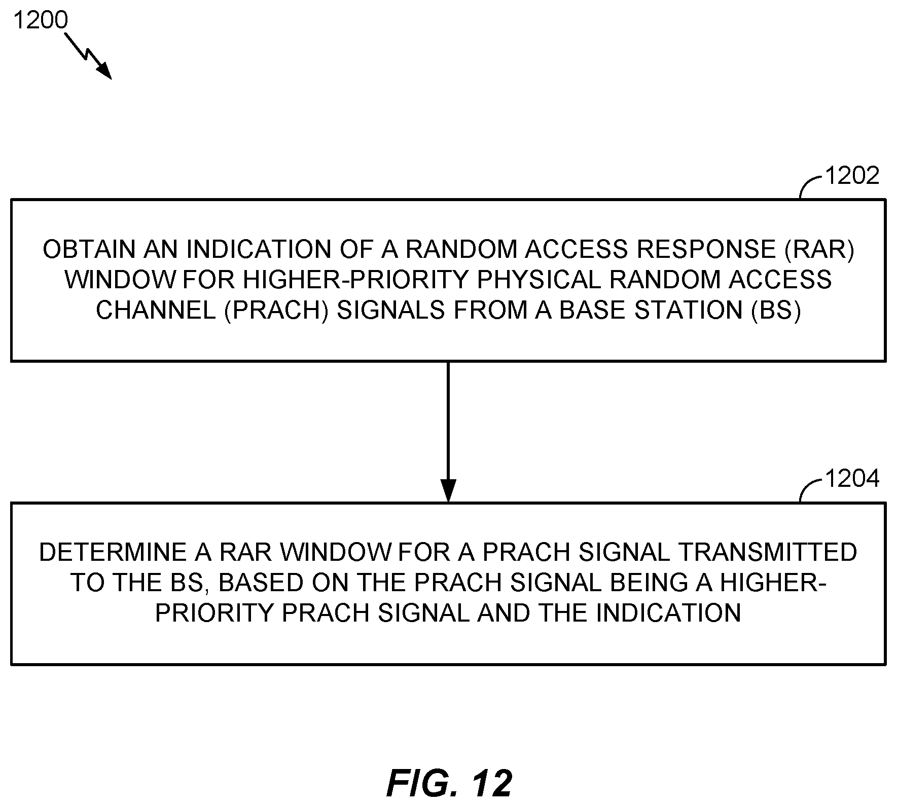 Patent US12309831 Figure 12 – Differentiated random access in new radio