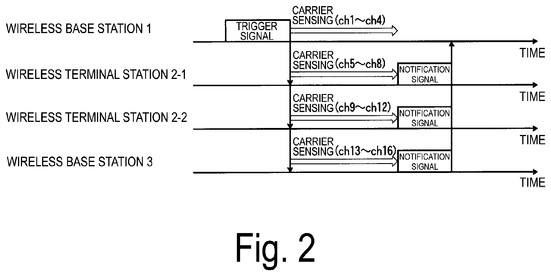 Patent US12309832 Figure 2 – Wireless communication device and wireless communication control method