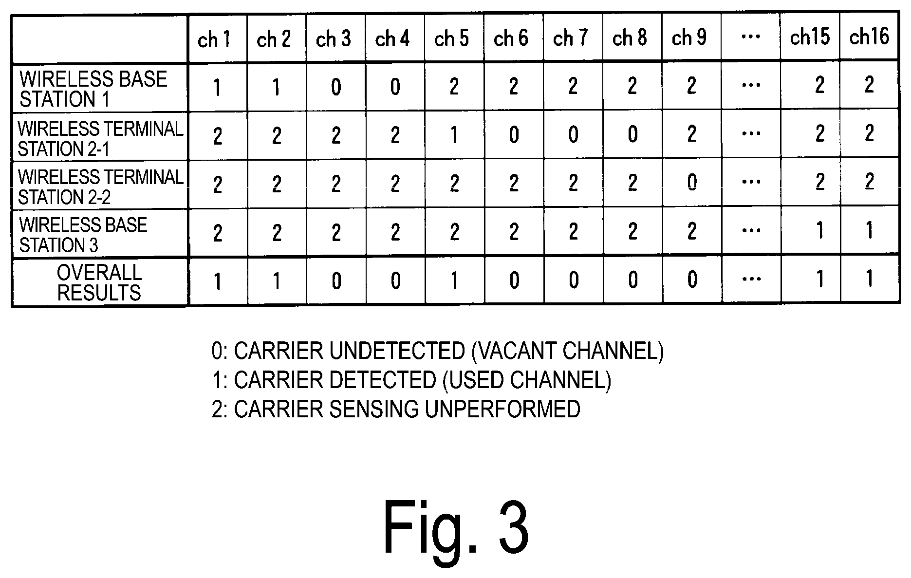 Patent US12309832 Figure 3 – Wireless communication device and wireless communication control method