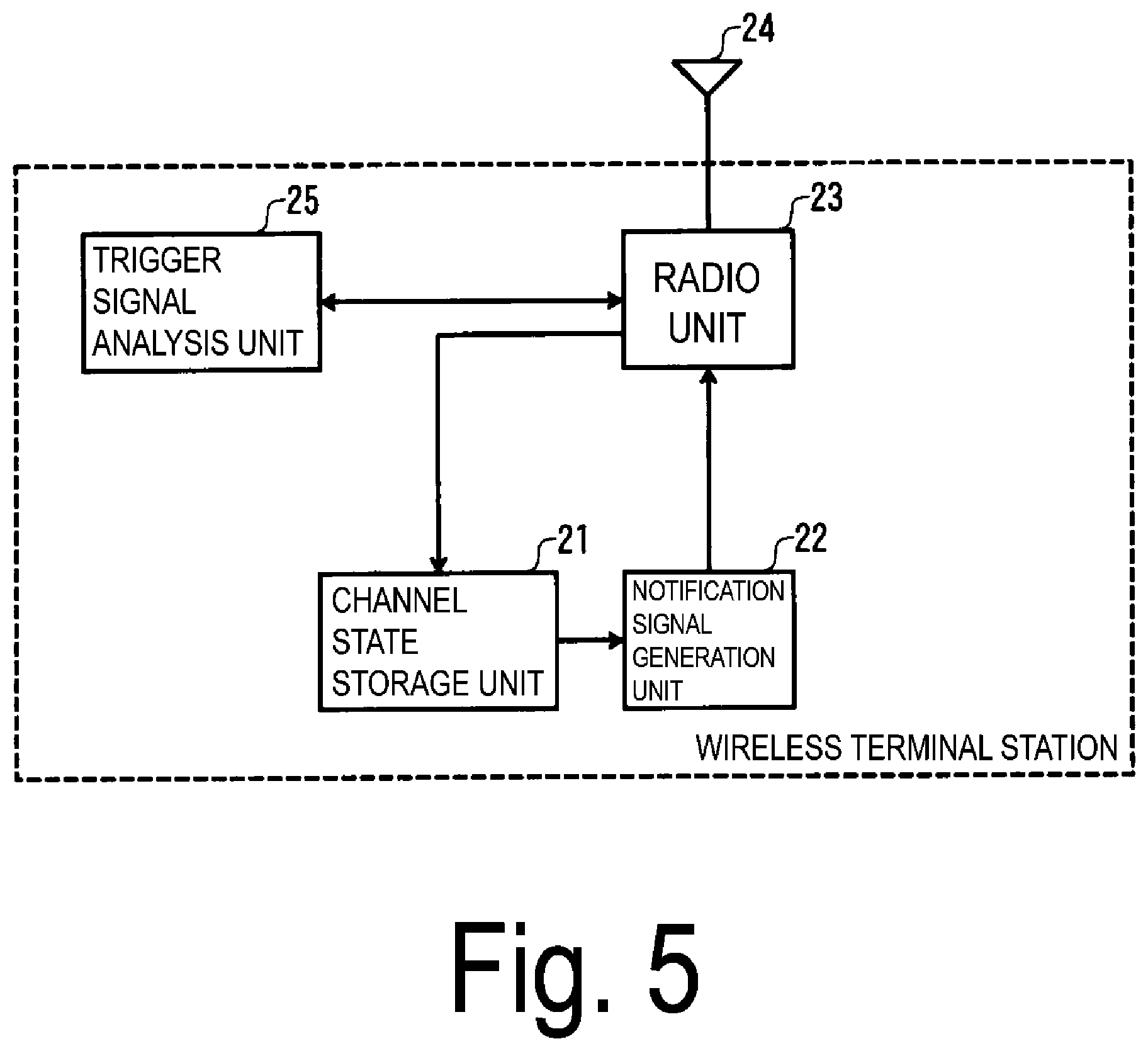 Patent US12309832 Figure 5 – Wireless communication device and wireless communication control method