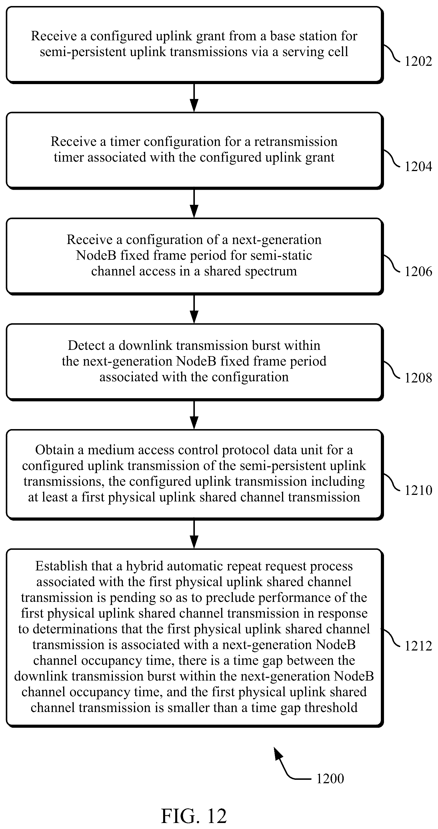 Patent US12309833 Figure 8 – Communication operations in a shared spectrum