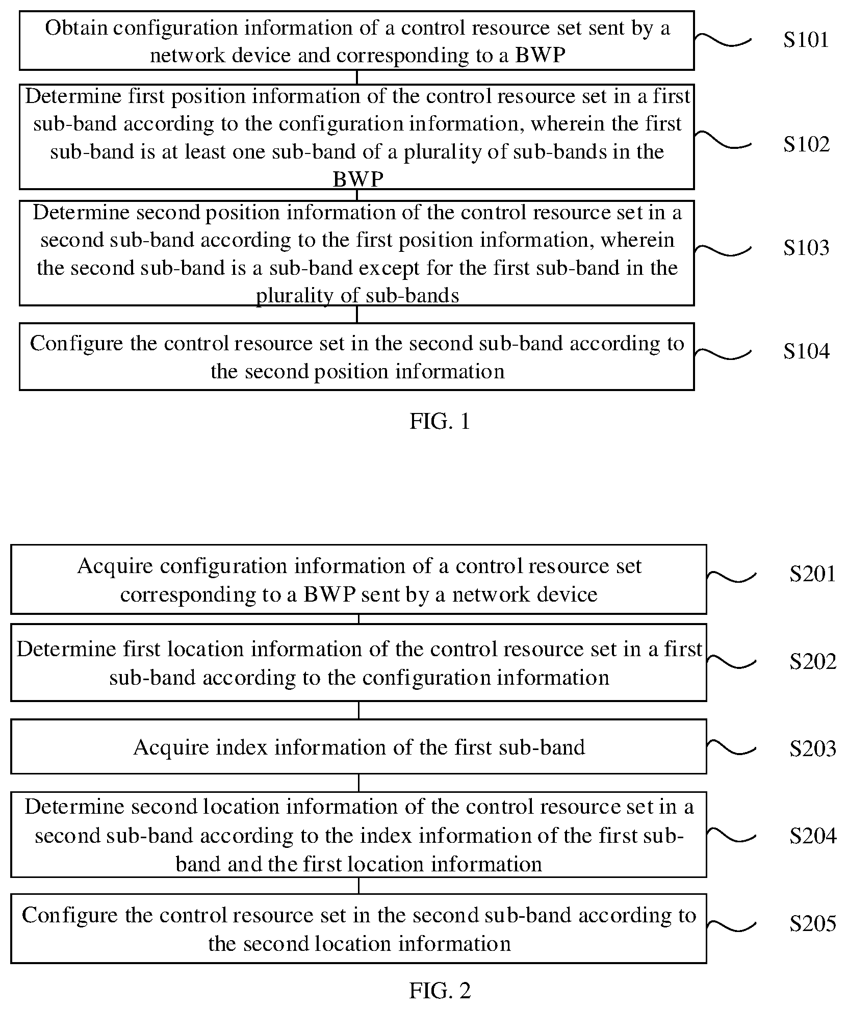 Patent US12309835 Figure 1 – Method and apparatus for determining and configuring control resource set, and communication system