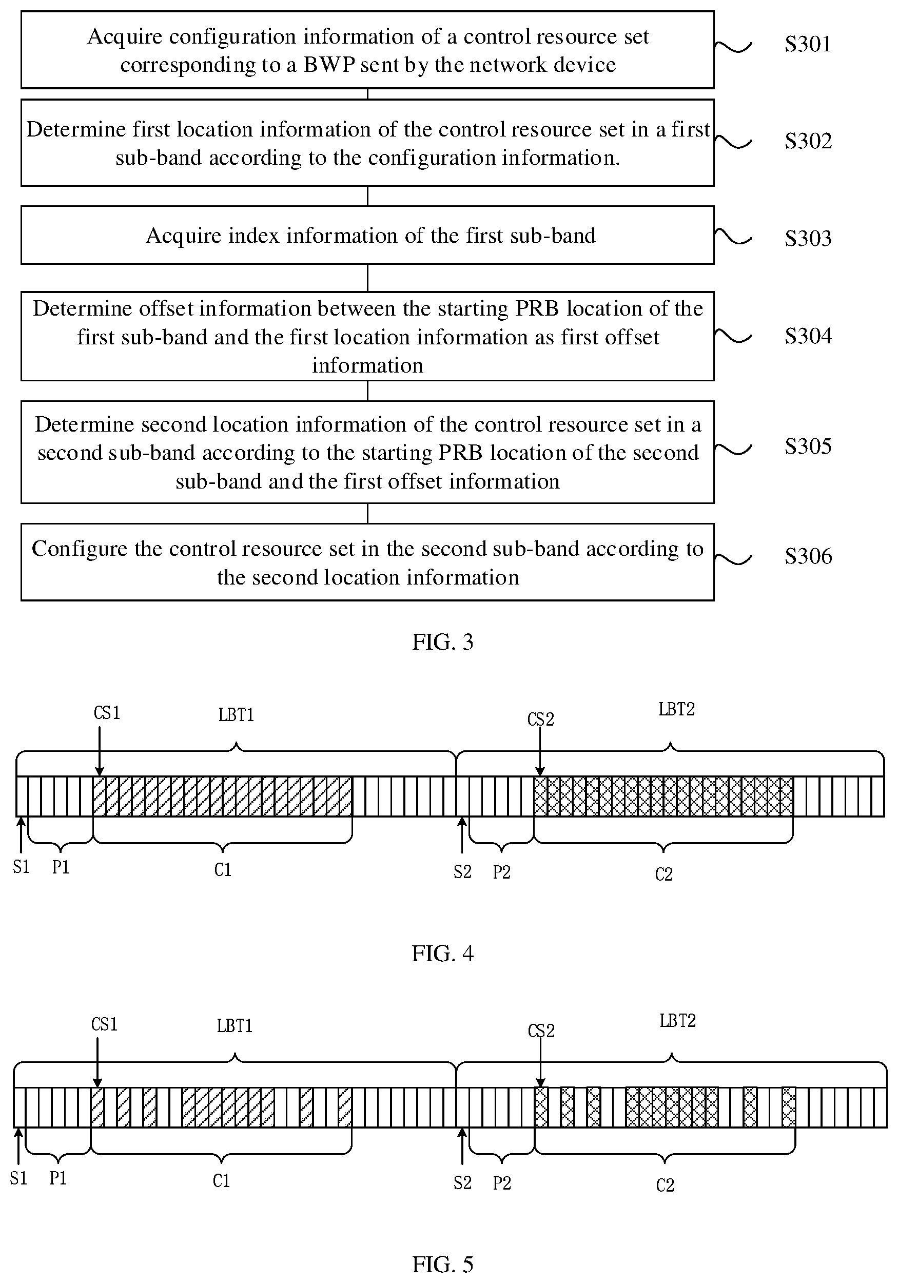 Patent US12309835 Figure 2 – Method and apparatus for determining and configuring control resource set, and communication system