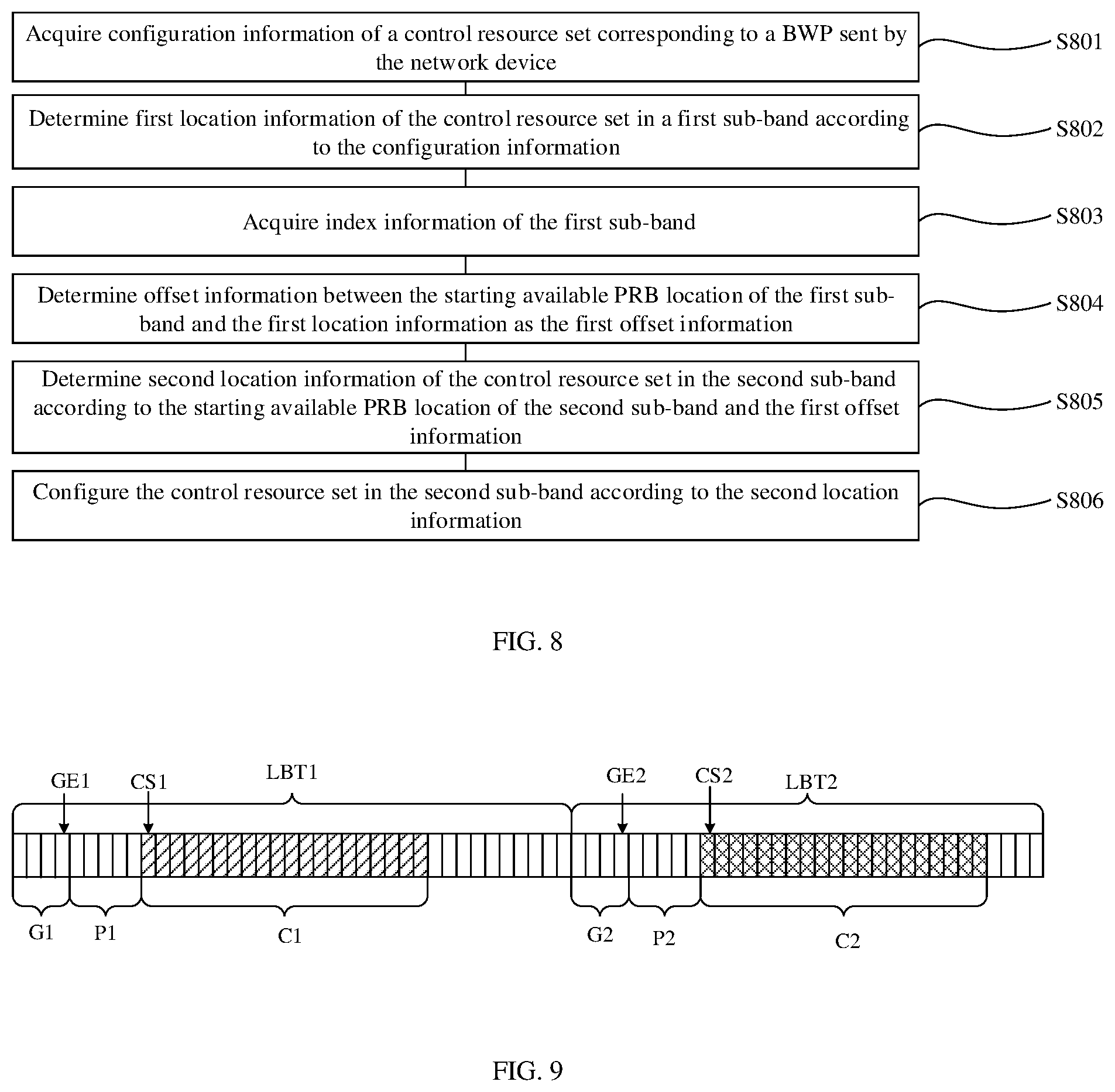 Patent US12309835 Figure 4 – Method and apparatus for determining and configuring control resource set, and communication system