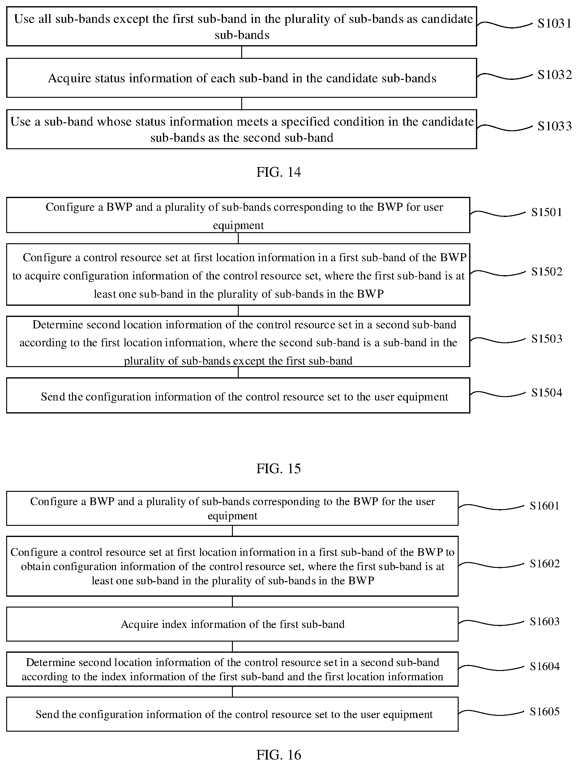 Patent US12309835 Figure 8 – Method and apparatus for determining and configuring control resource set, and communication system