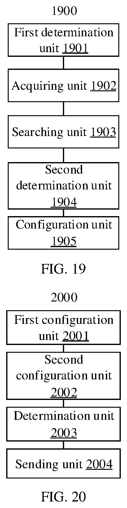 Patent US12309835 Figure 10 – Method and apparatus for determining and configuring control resource set, and communication system