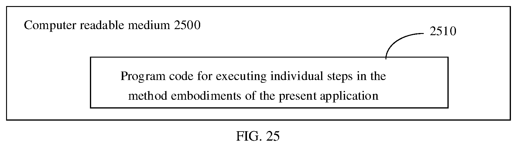 Patent US12309835 Figure 12 – Method and apparatus for determining and configuring control resource set, and communication system