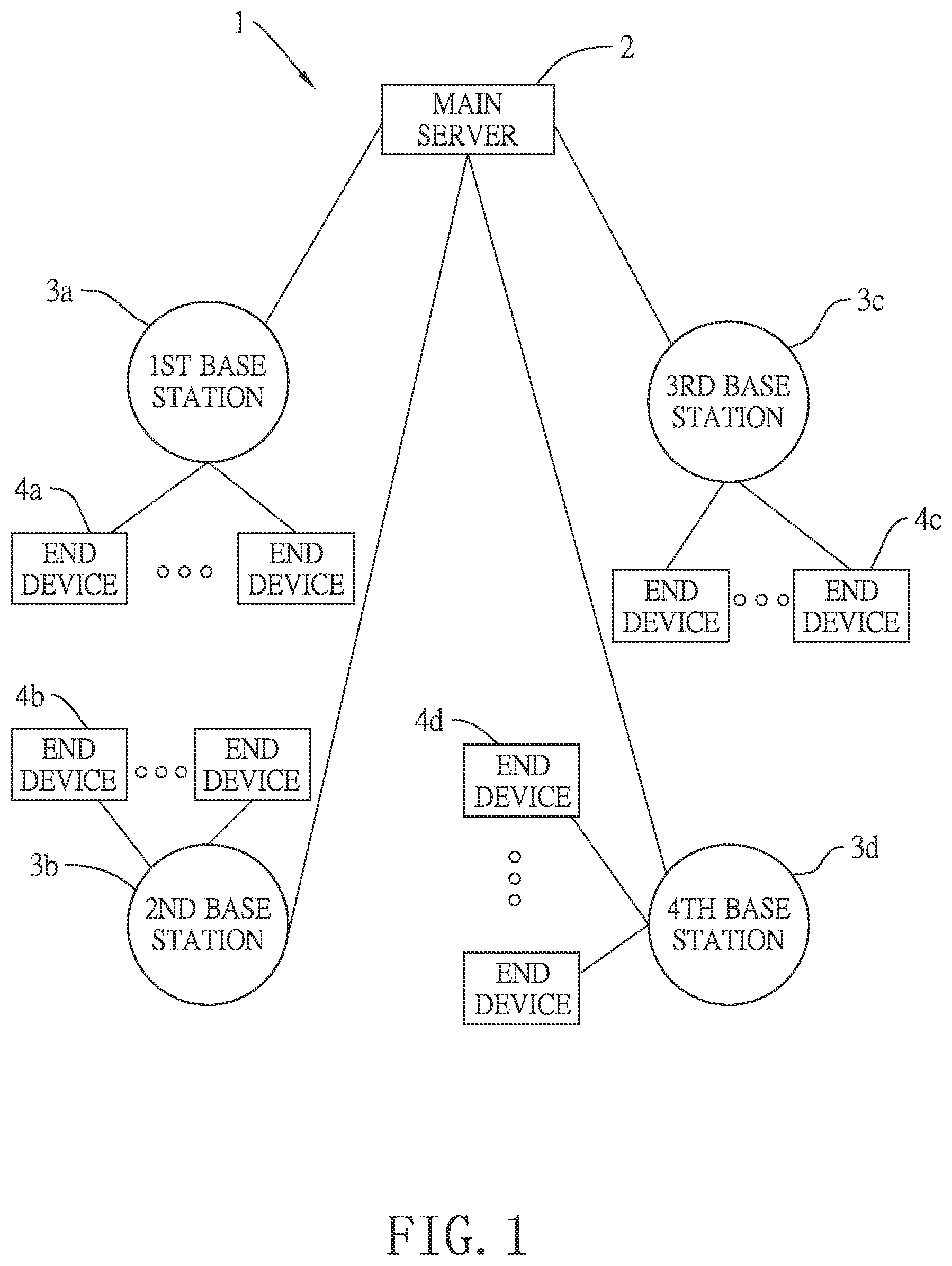 Patent US12309837 — System and method of collision-free roaming wireless network with packet and timing division controlling multiple access — Figure 1