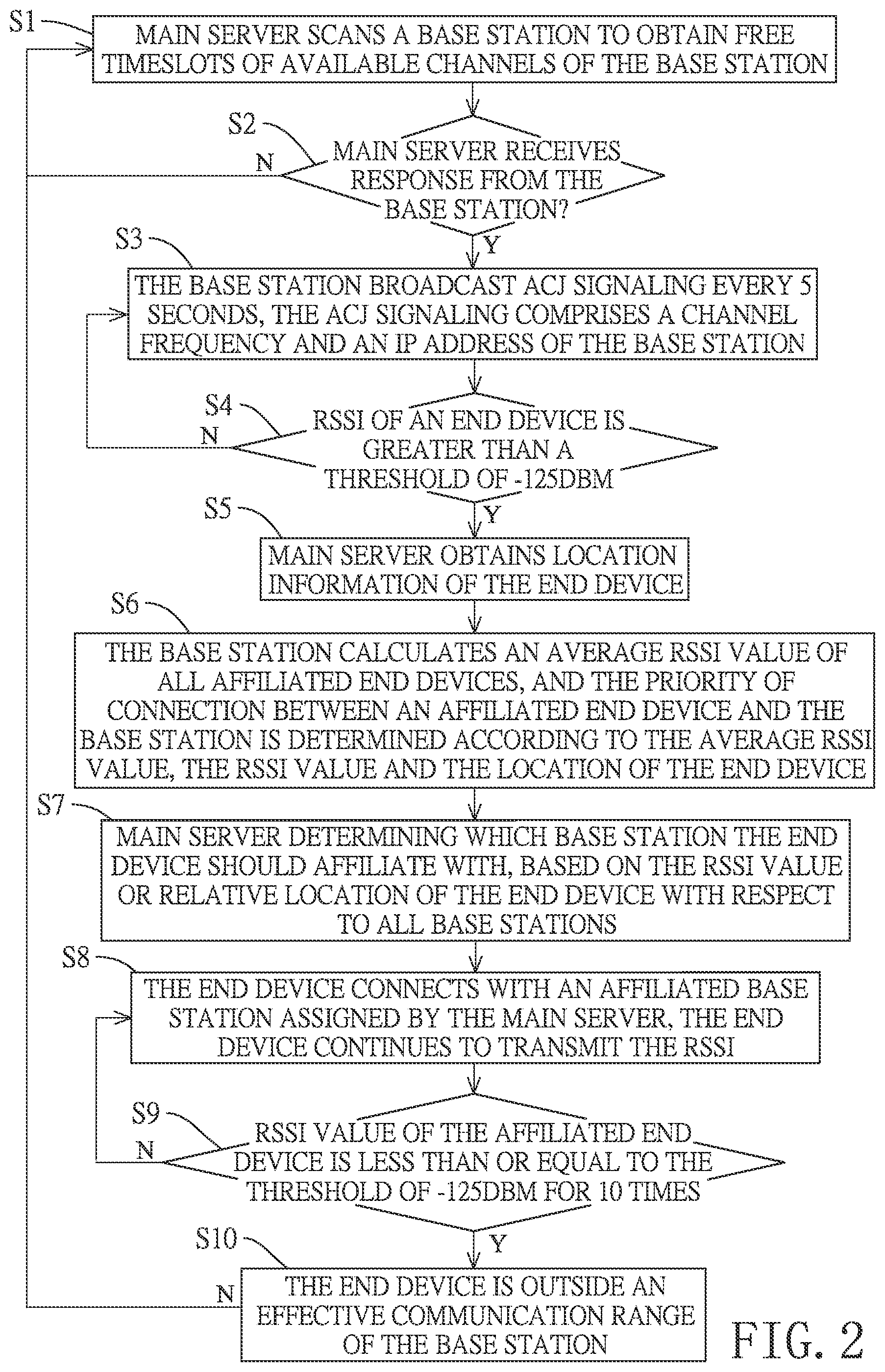 Patent US12309837 Figure 2 – System and method of collision-free roaming wireless network with packet and timing division controlling multiple access