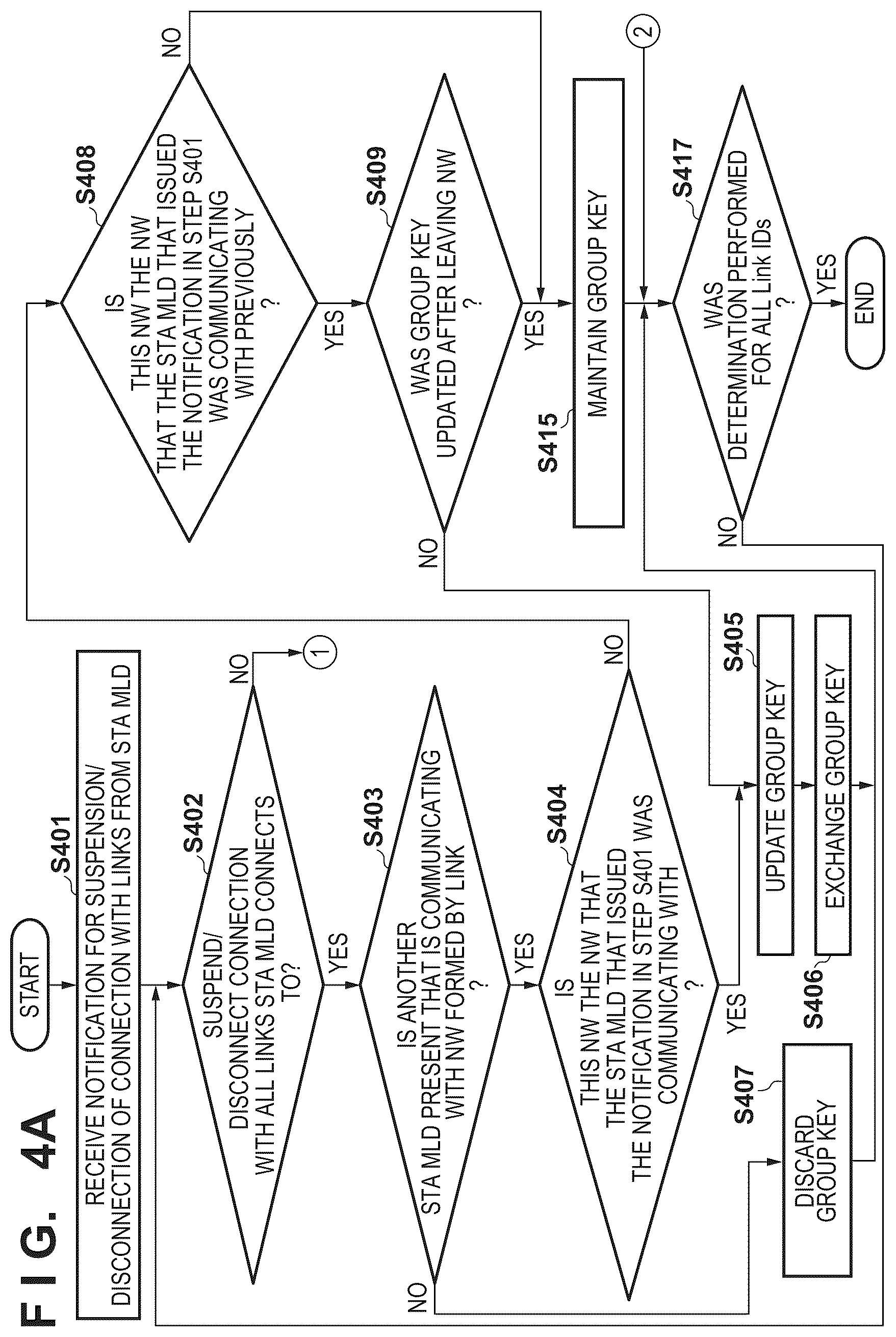 Patent US12309839 Figure 3 – Communication apparatus, control method, and storage medium
