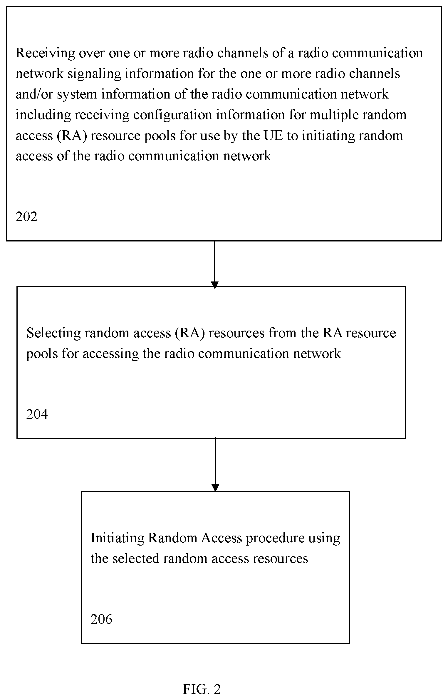 Patent US12309840 Figure 2 – Method for random access resource configuration and resource selection and performing random access channel