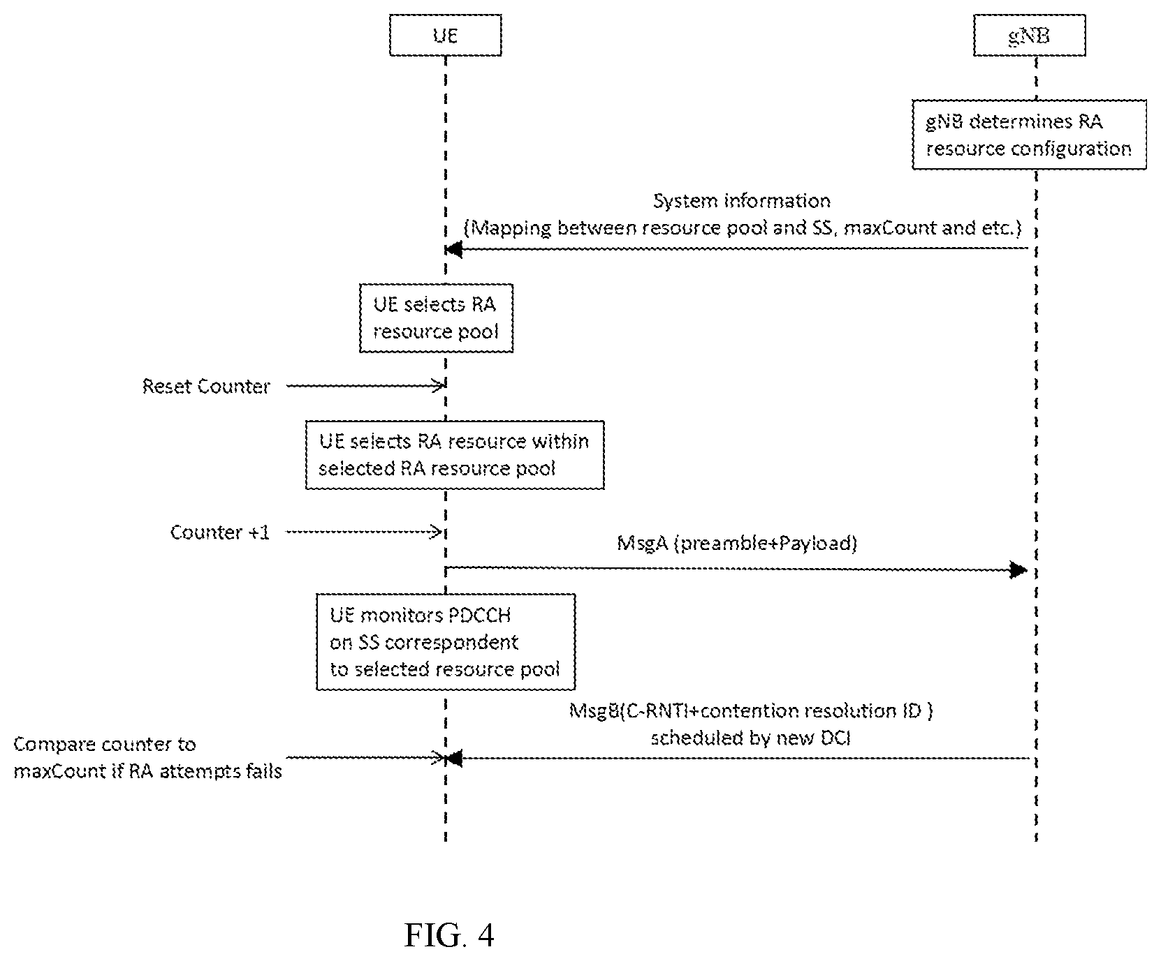 Patent US12309840 Figure 4 – Method for random access resource configuration and resource selection and performing random access channel