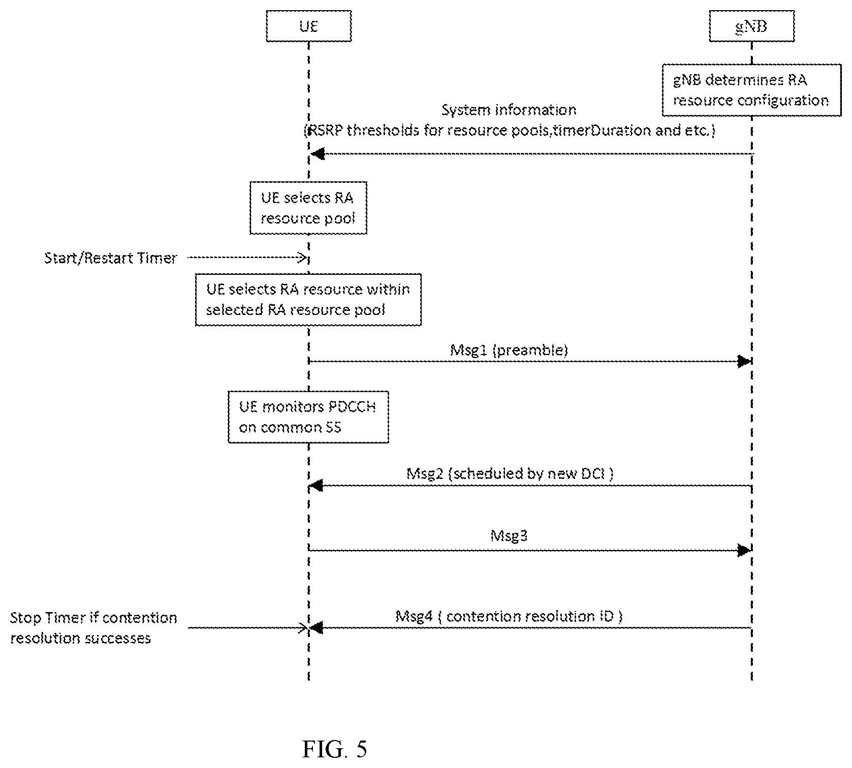 Patent US12309840 Figure 5 – Method for random access resource configuration and resource selection and performing random access channel