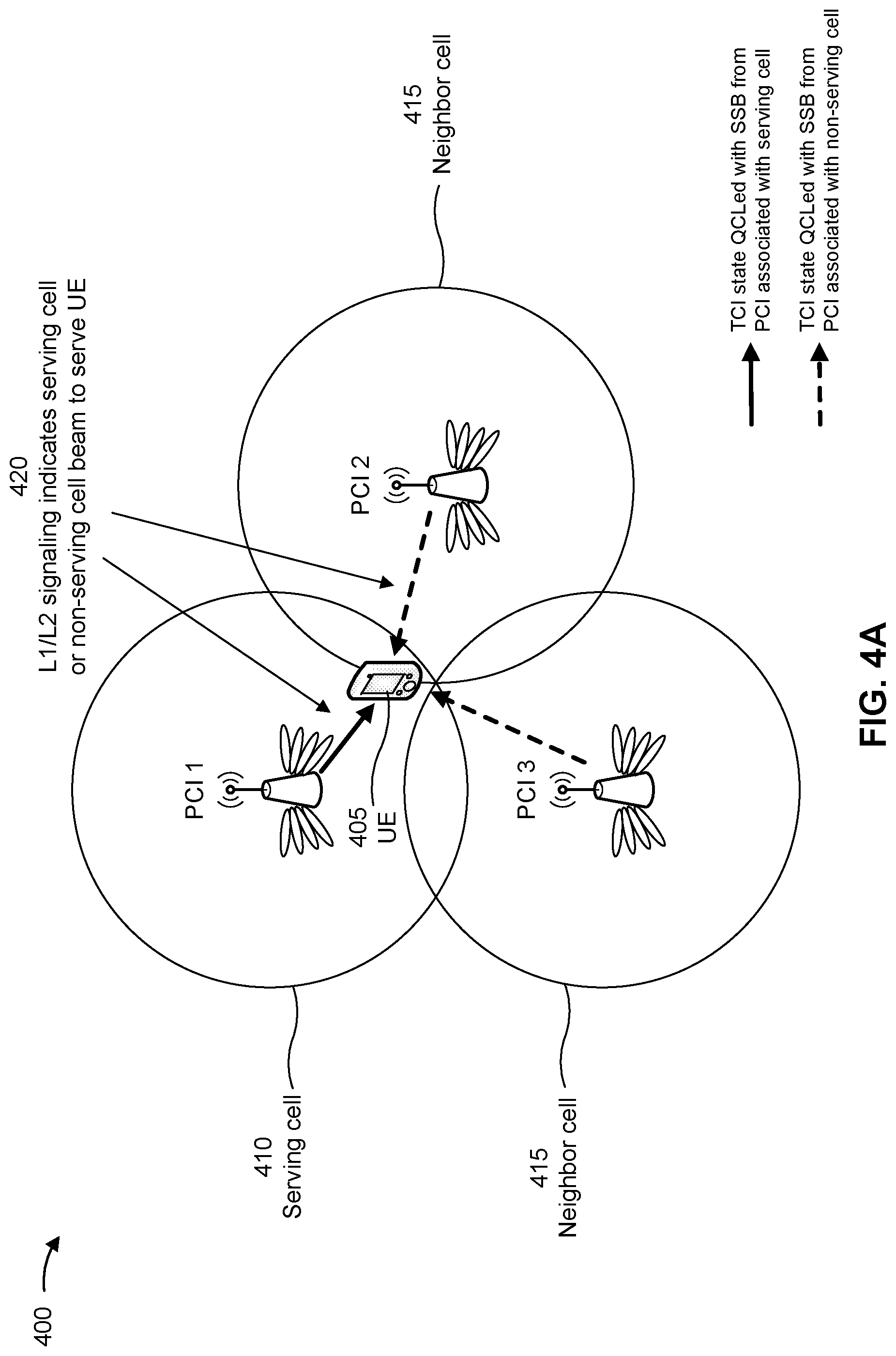 Patent US12309843 Figure 4 – Techniques for timing advance maintenance for deactivated cells based on a random access channel operation