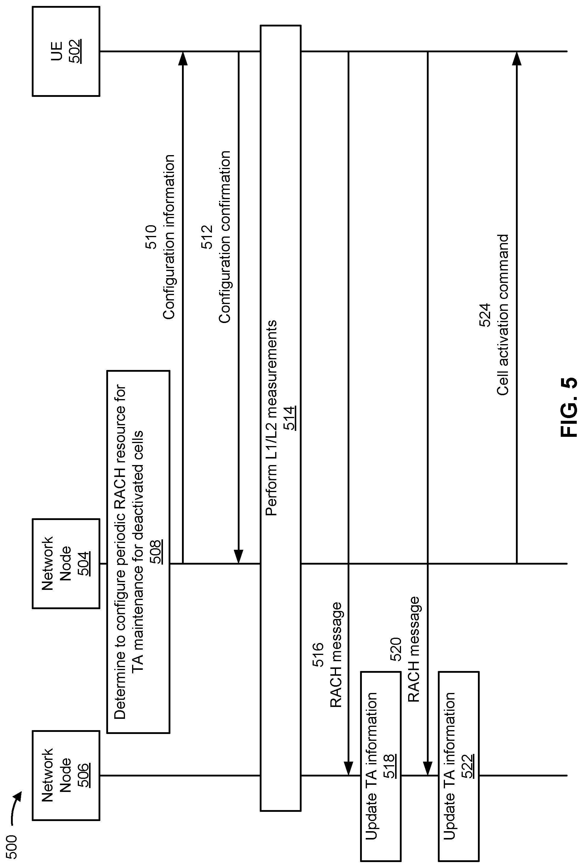 Patent US12309843 Figure 6 – Techniques for timing advance maintenance for deactivated cells based on a random access channel operation