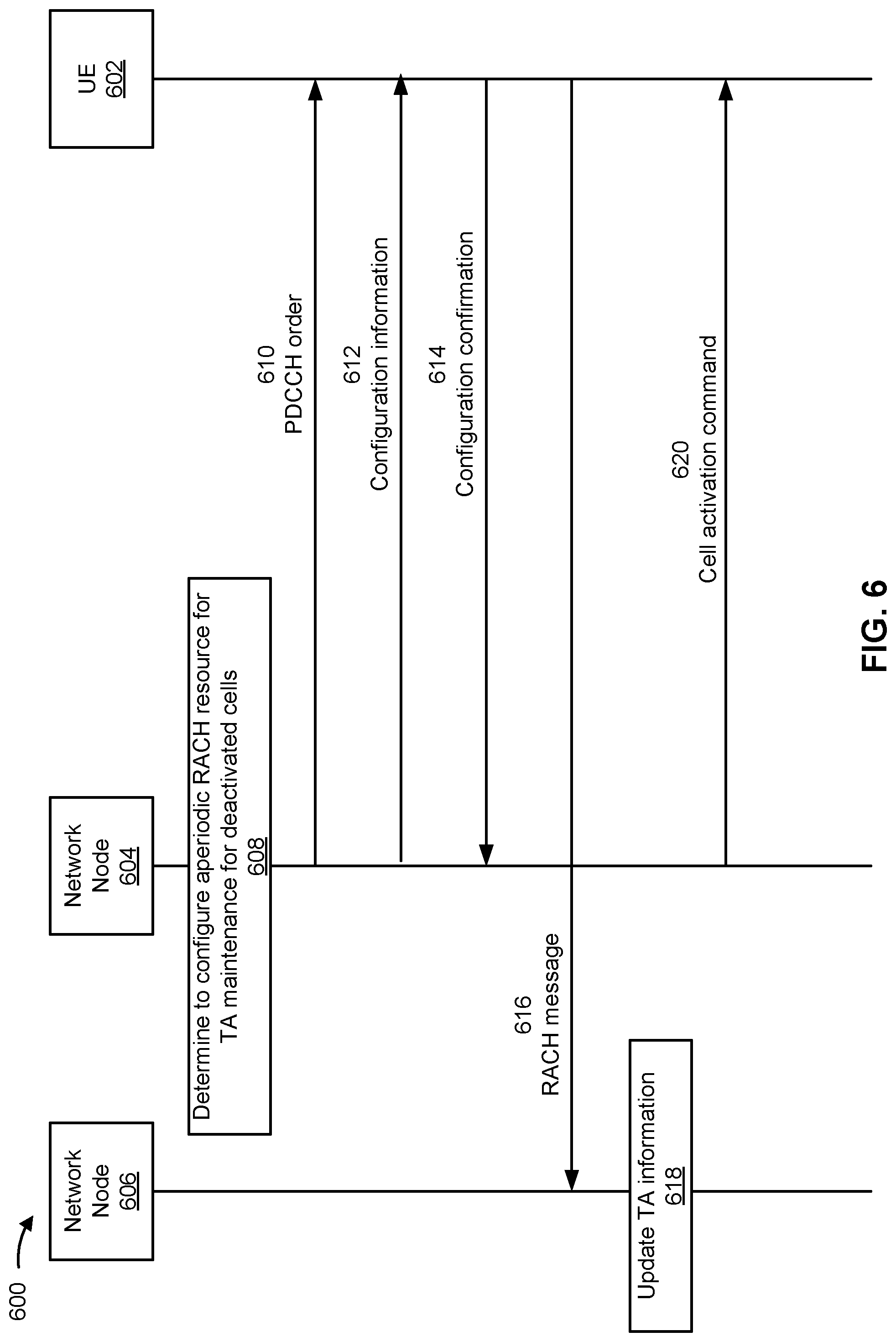 Patent US12309843 Figure 7 – Techniques for timing advance maintenance for deactivated cells based on a random access channel operation