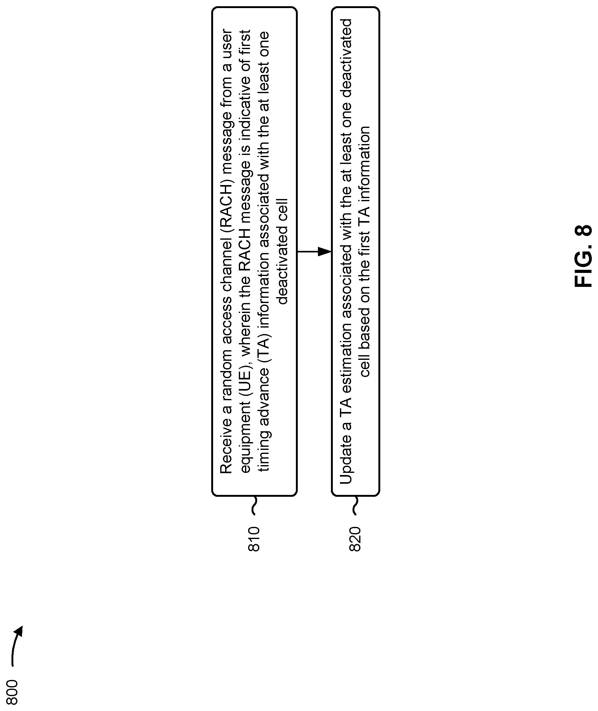 Patent US12309843 Figure 9 – Techniques for timing advance maintenance for deactivated cells based on a random access channel operation