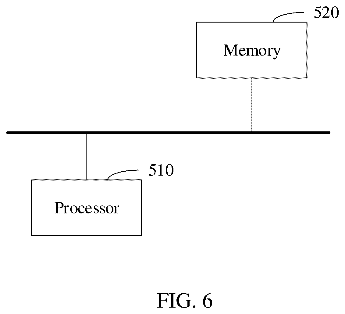 Patent US12309844 Figure 3 – Random access method and apparatus