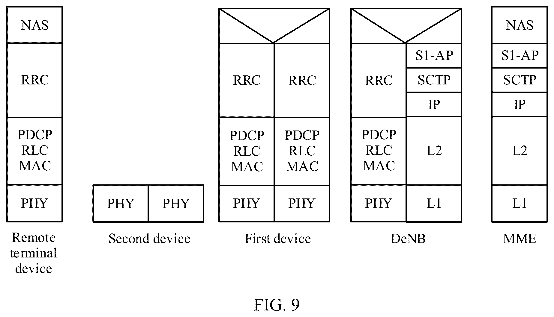 Patent US12309850 Figure 5 – Signal amplification methods and devices in signal processing